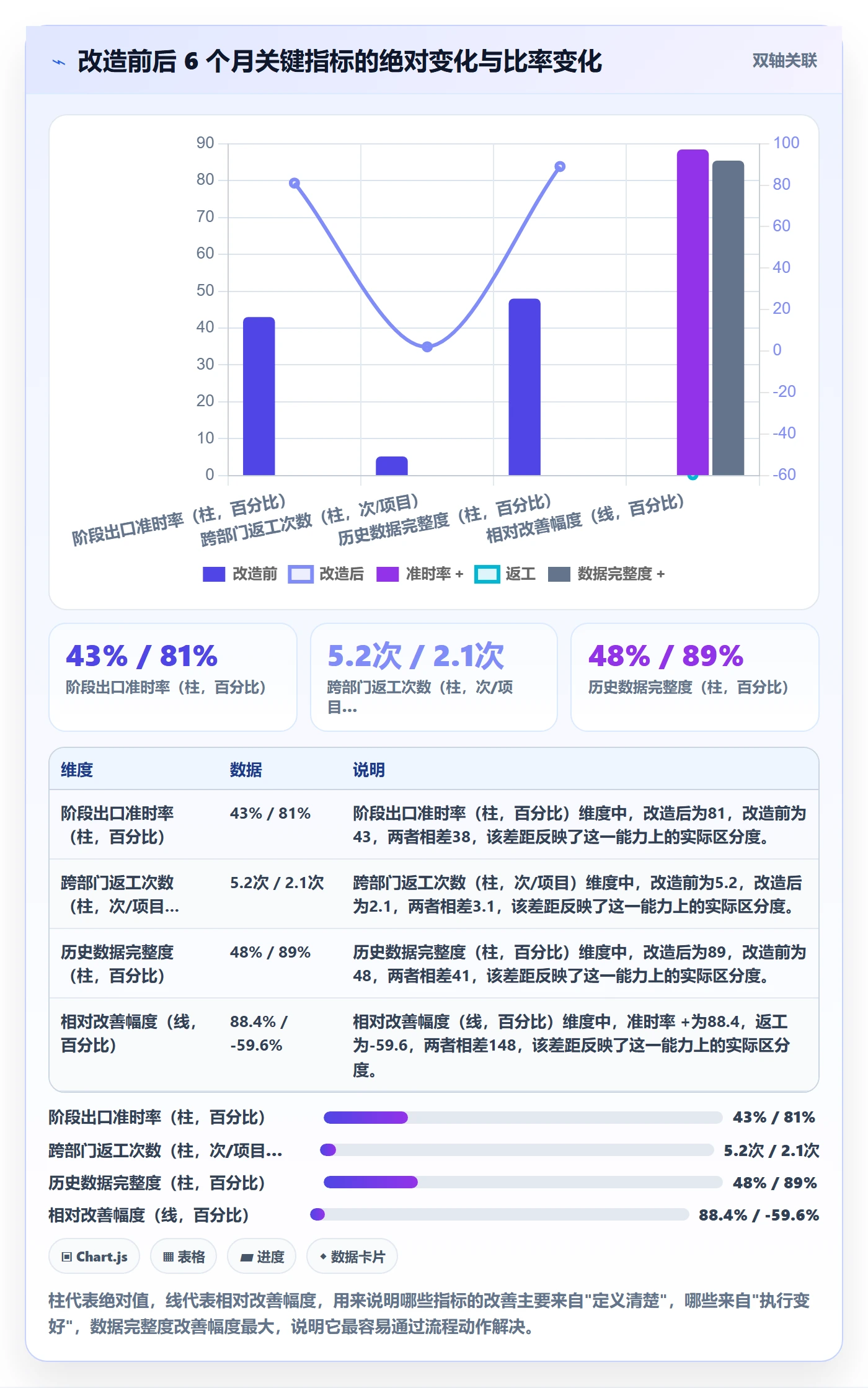 项目模板模板阶段教程:管理层入门指南,避坑指南