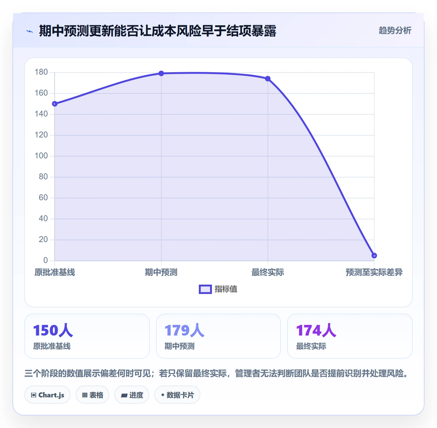 成本管理人力成本全流程:项目负责人实操方法与一文讲清