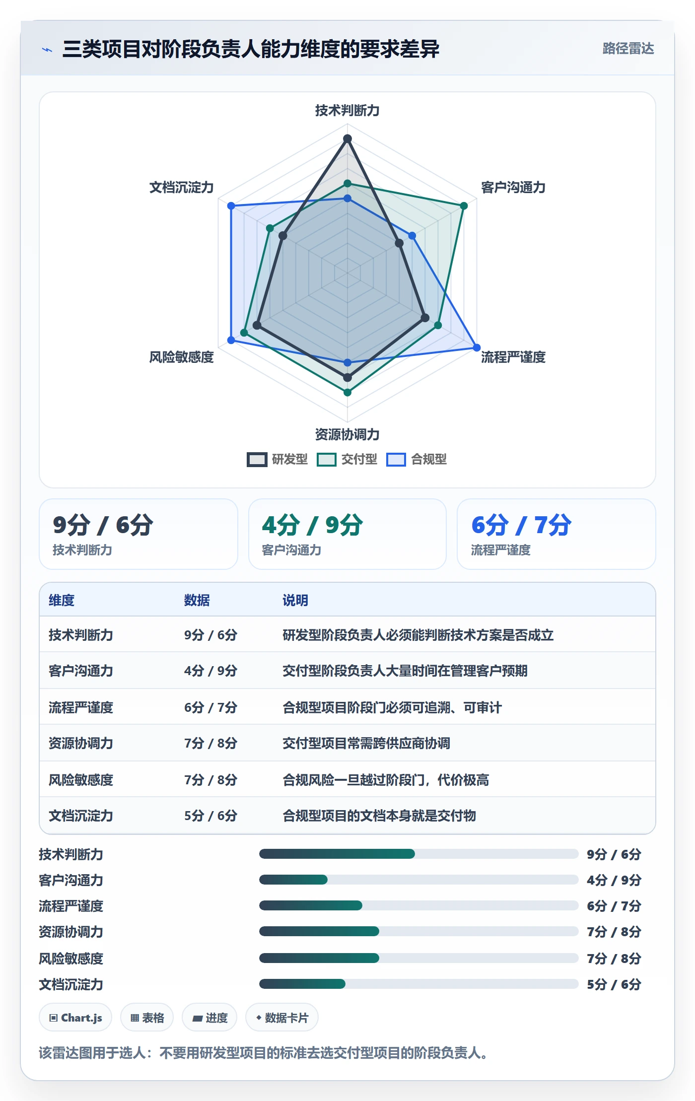 阶段负责人管理指南：项目负责人如何做好项目阶段，制度设计全流程