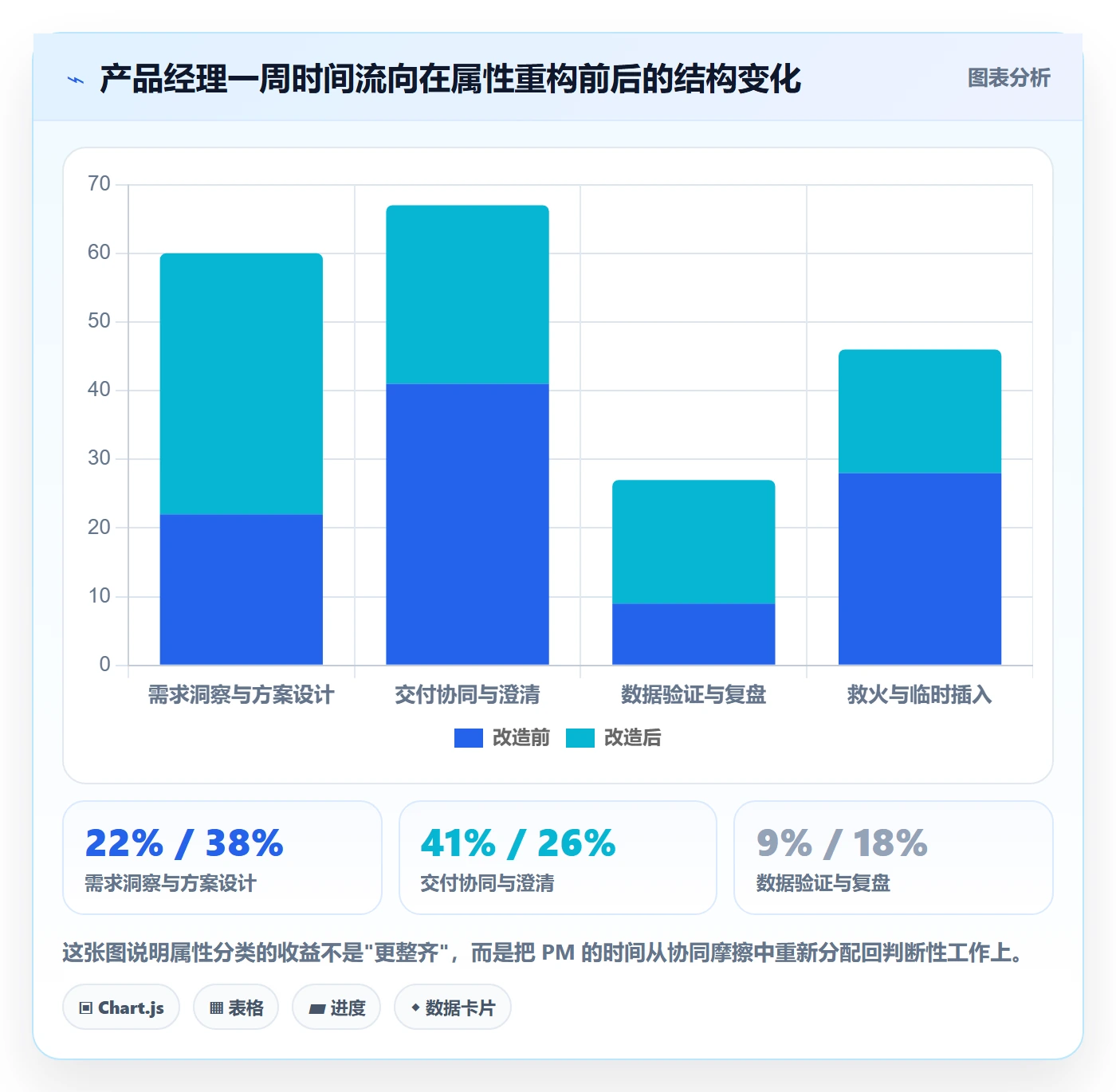 任务属性分类教程:产品经理效率提升,避坑指南