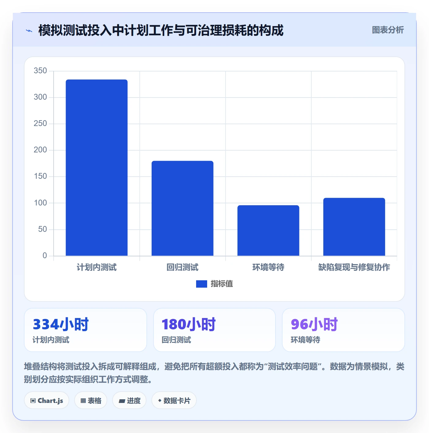 填报工时流程与规范:跨部门团队工时管理入门指南关键指标
