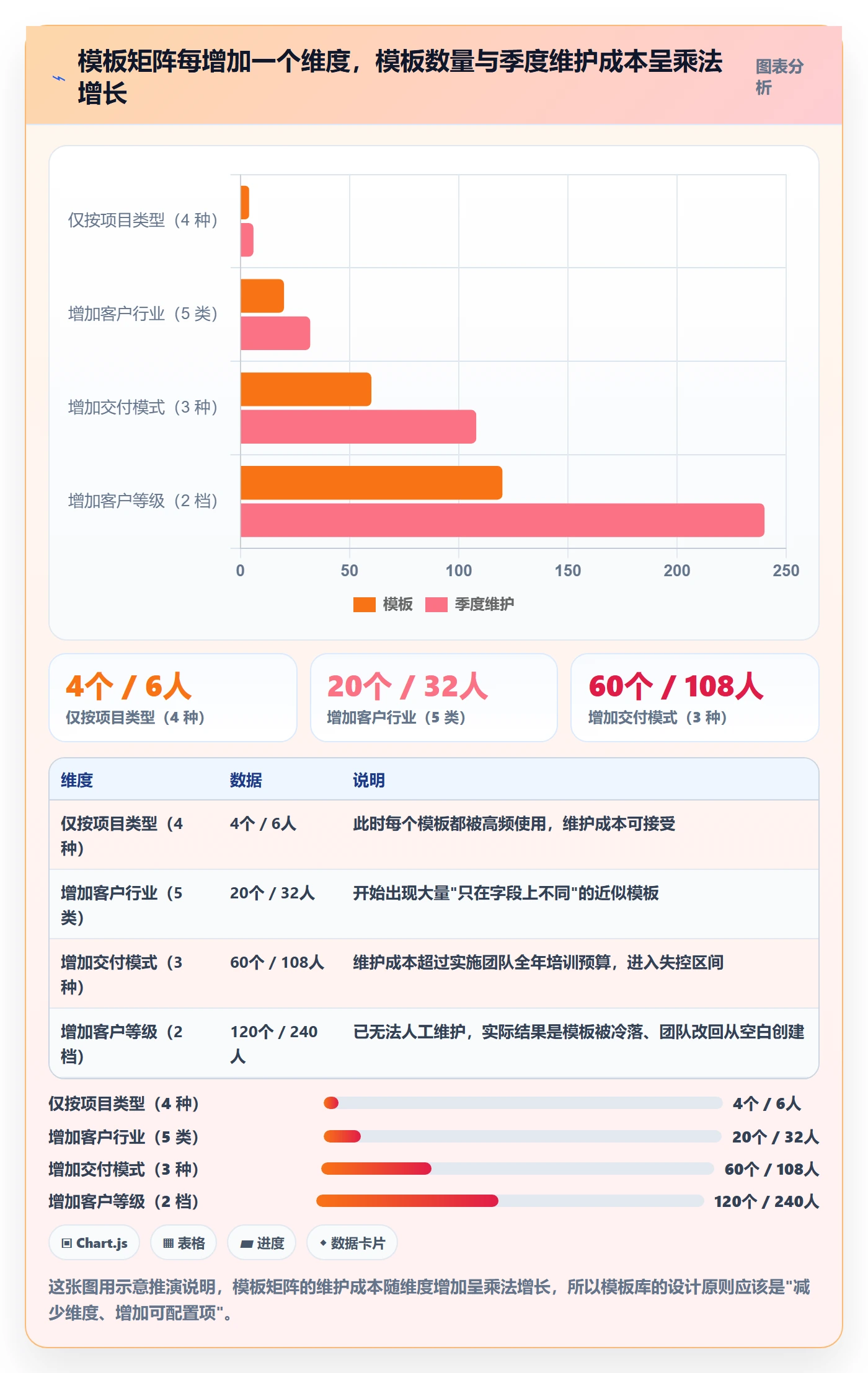 模板复用落地方案:实施团队开展项目模板的落地方案案例解析