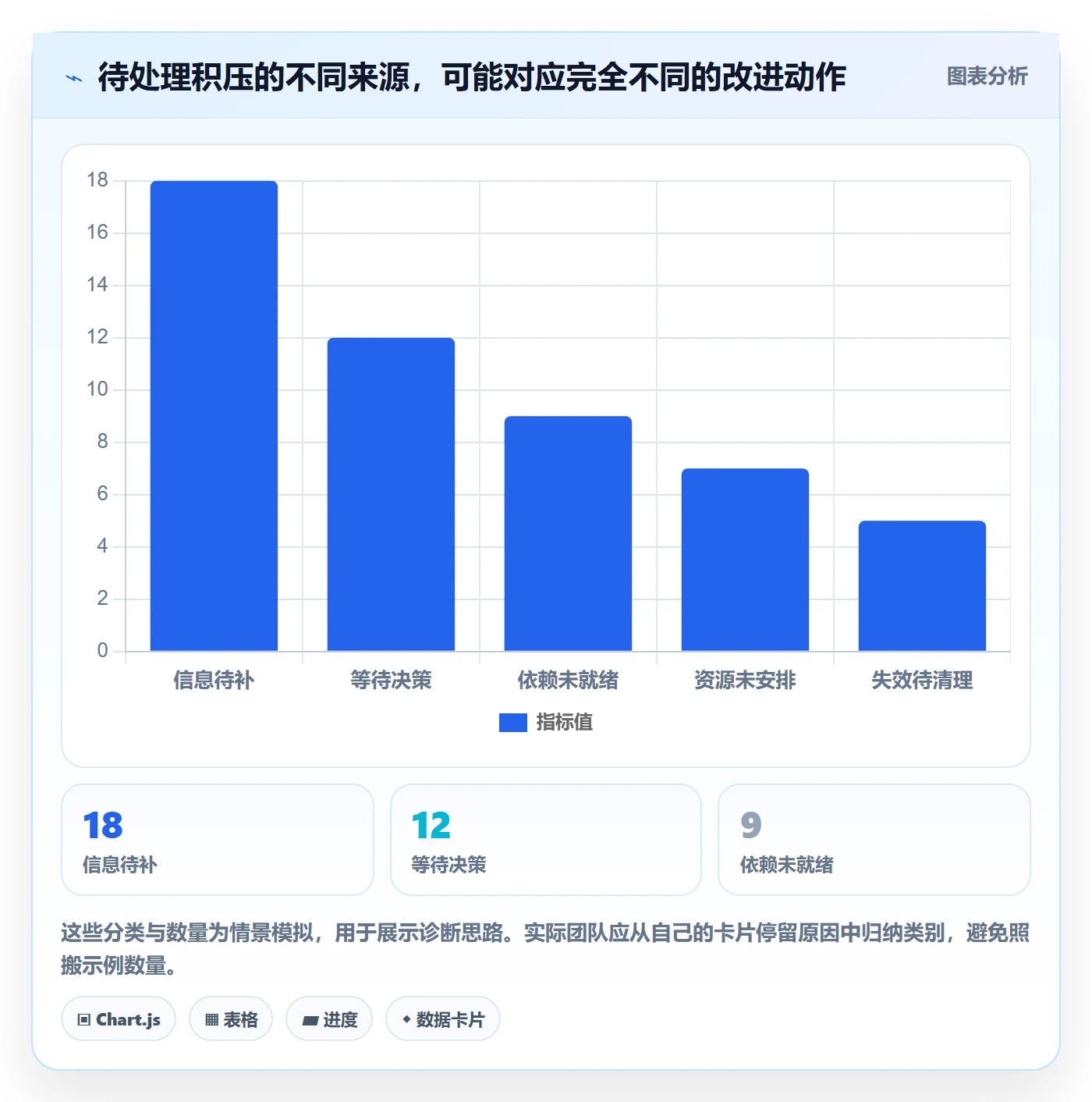 看板如何做好待处理?项目负责人最佳实践与操作步骤