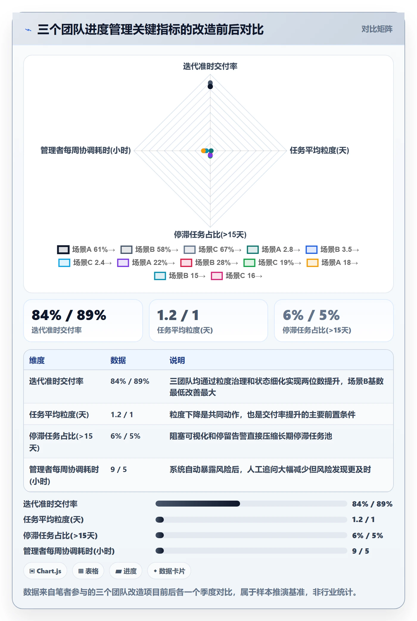任务进度实操方法：研发团队提升进度管理效率的最佳实践方法与模板