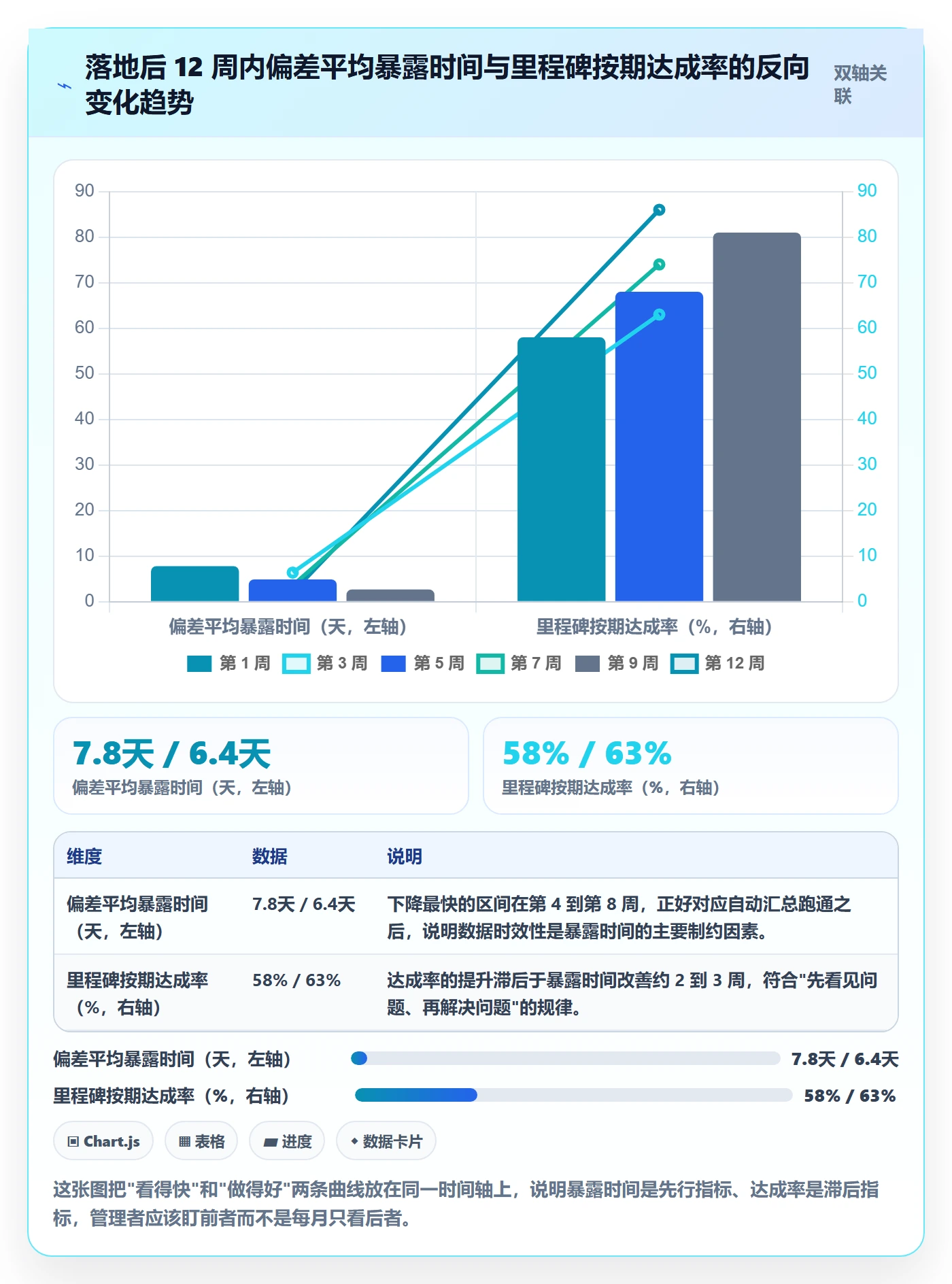 进度更新怎么做？项目负责人实操方法：进度管理从0到1