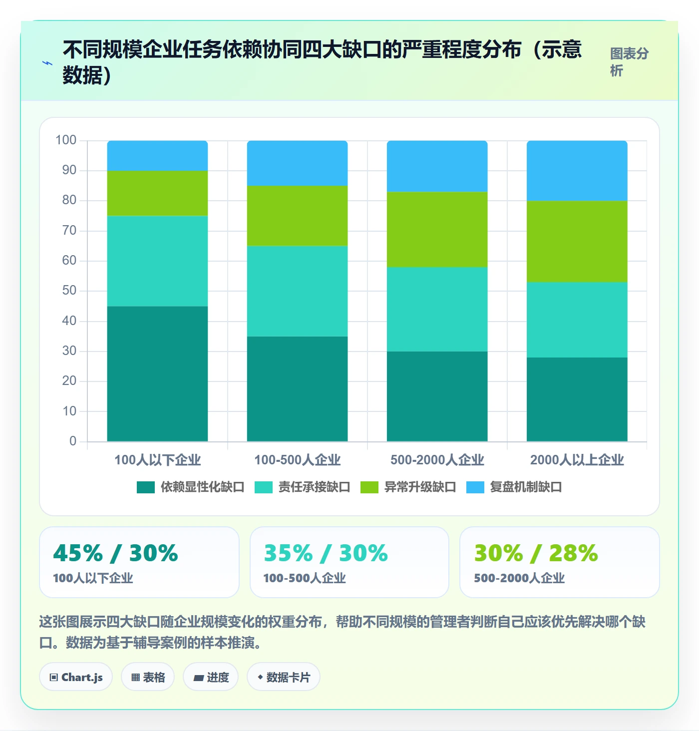 SS管理方法大全：企业管理者任务依赖协同管理落地清单