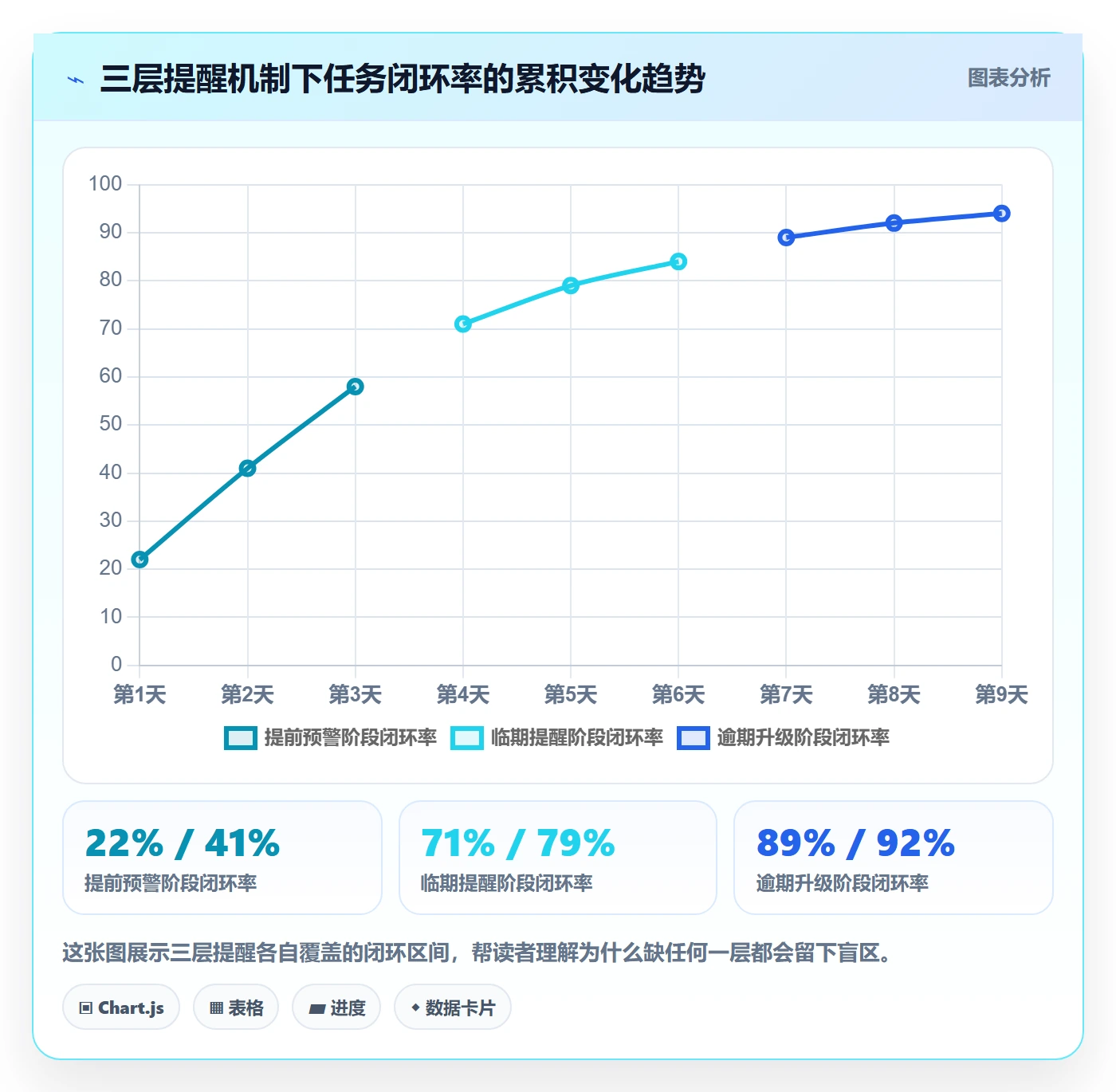任务提醒到期提醒教程:项目负责人制度设计,避坑指南