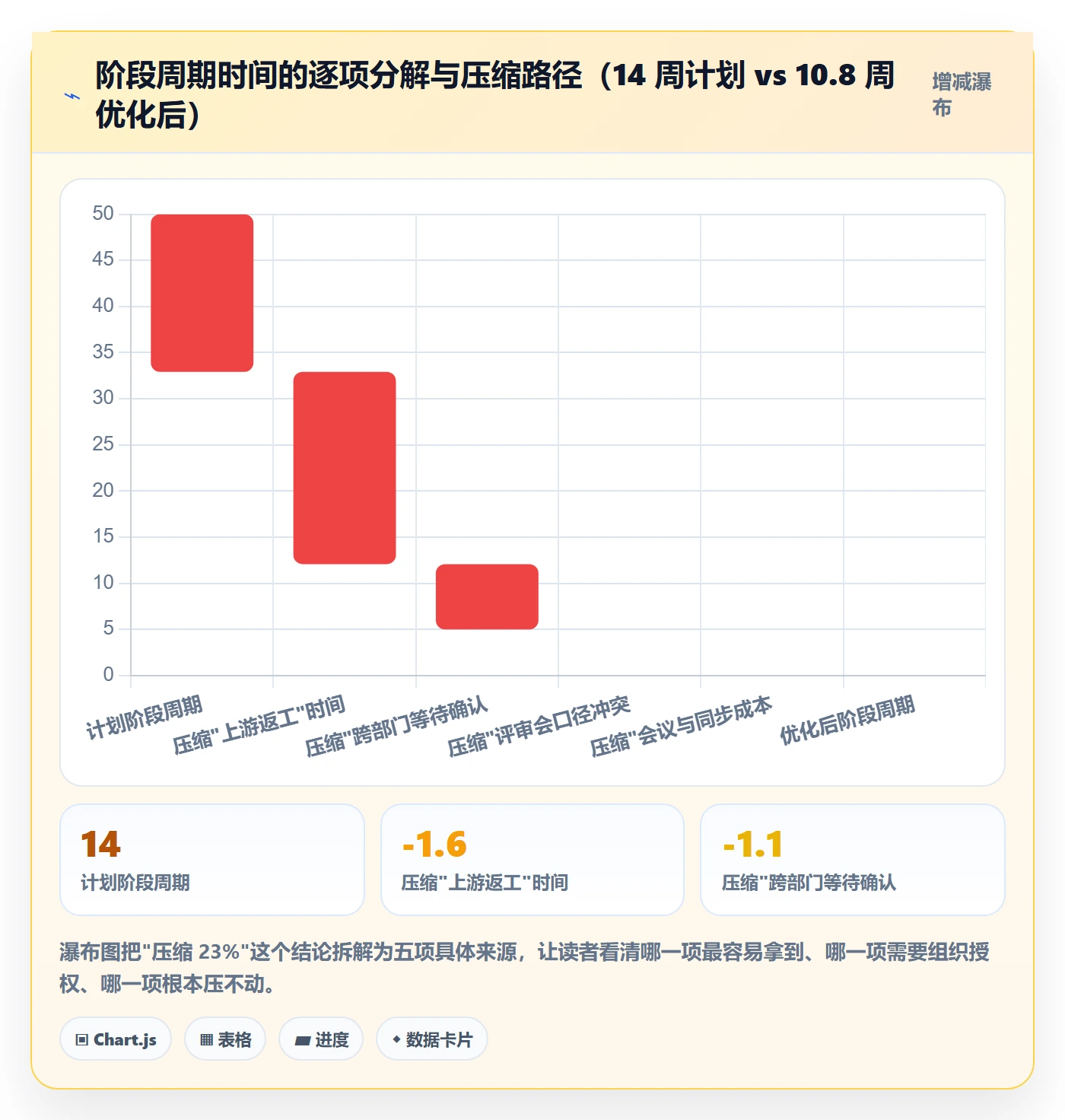 阶段任务管理方法大全:跨部门团队项目阶段效率提升落地清单