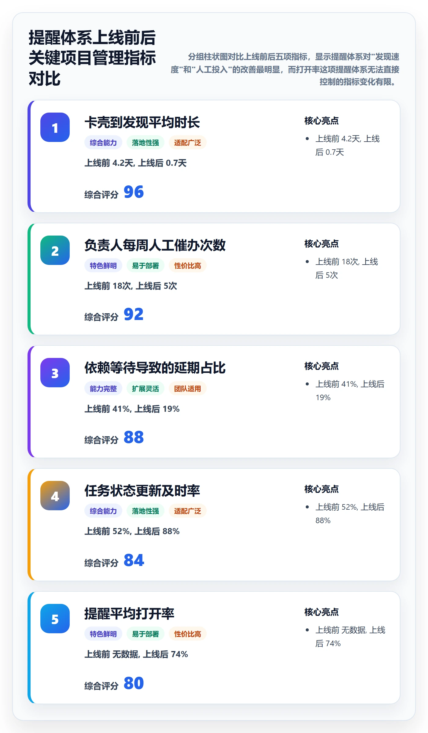 自动提醒怎么做?项目负责人风险控制:任务提醒从0到1