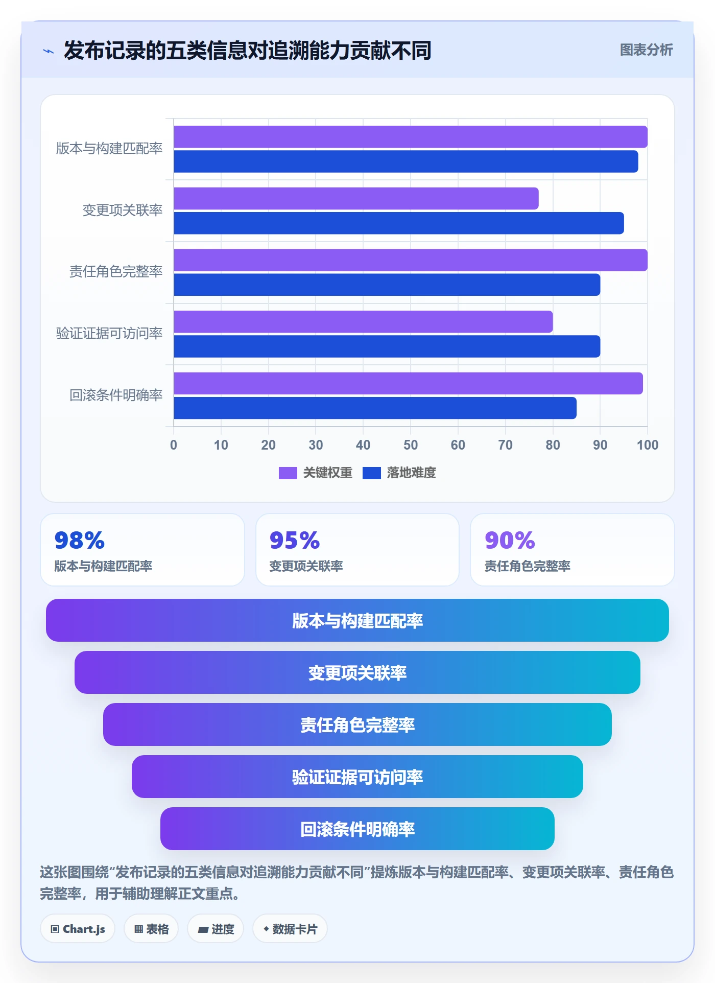 发布记录管理方法大全：项目成员版本管理数据分析落地清单