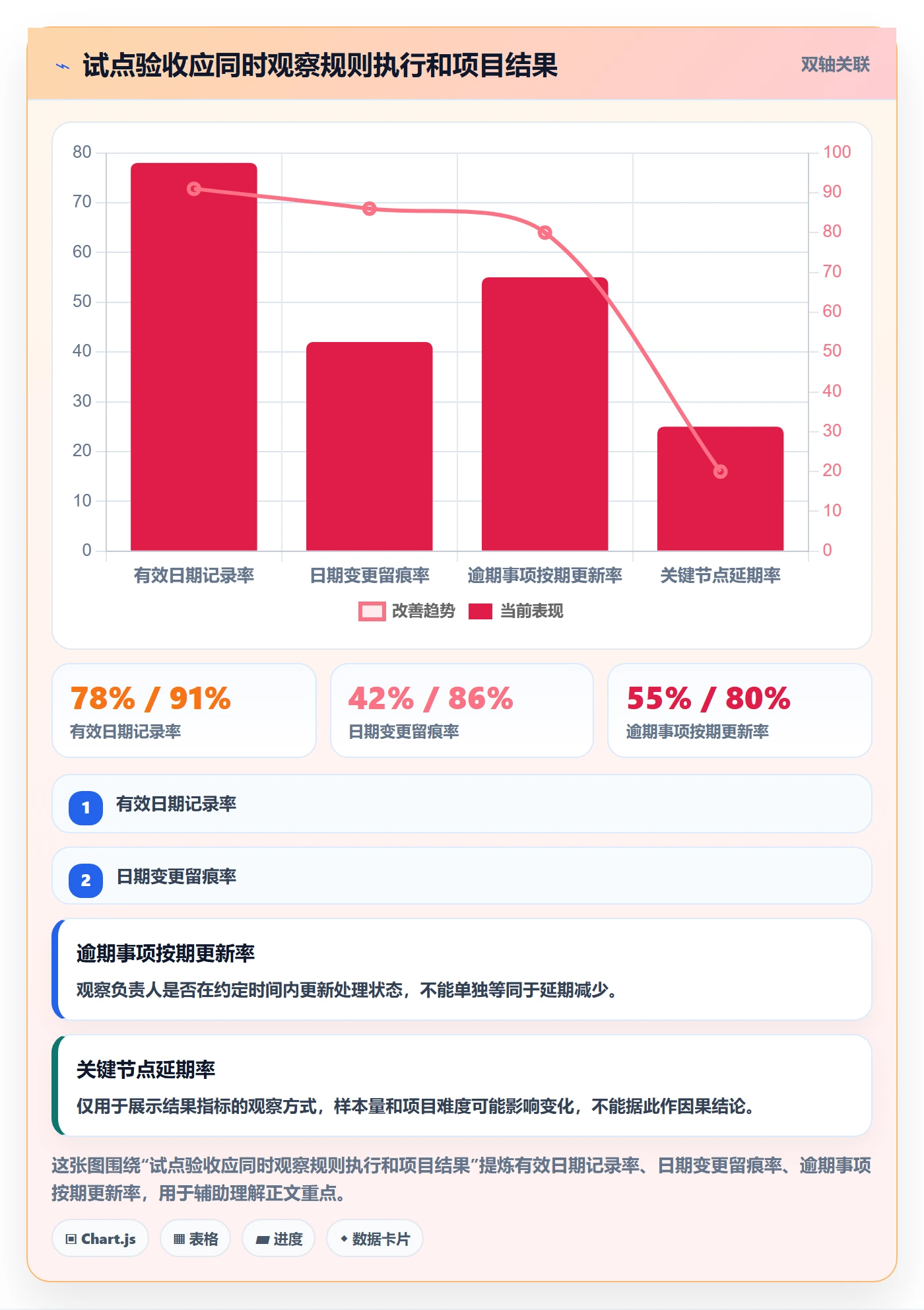 截止日期落地方案:PMO开展日历视图的落地方案案例解析