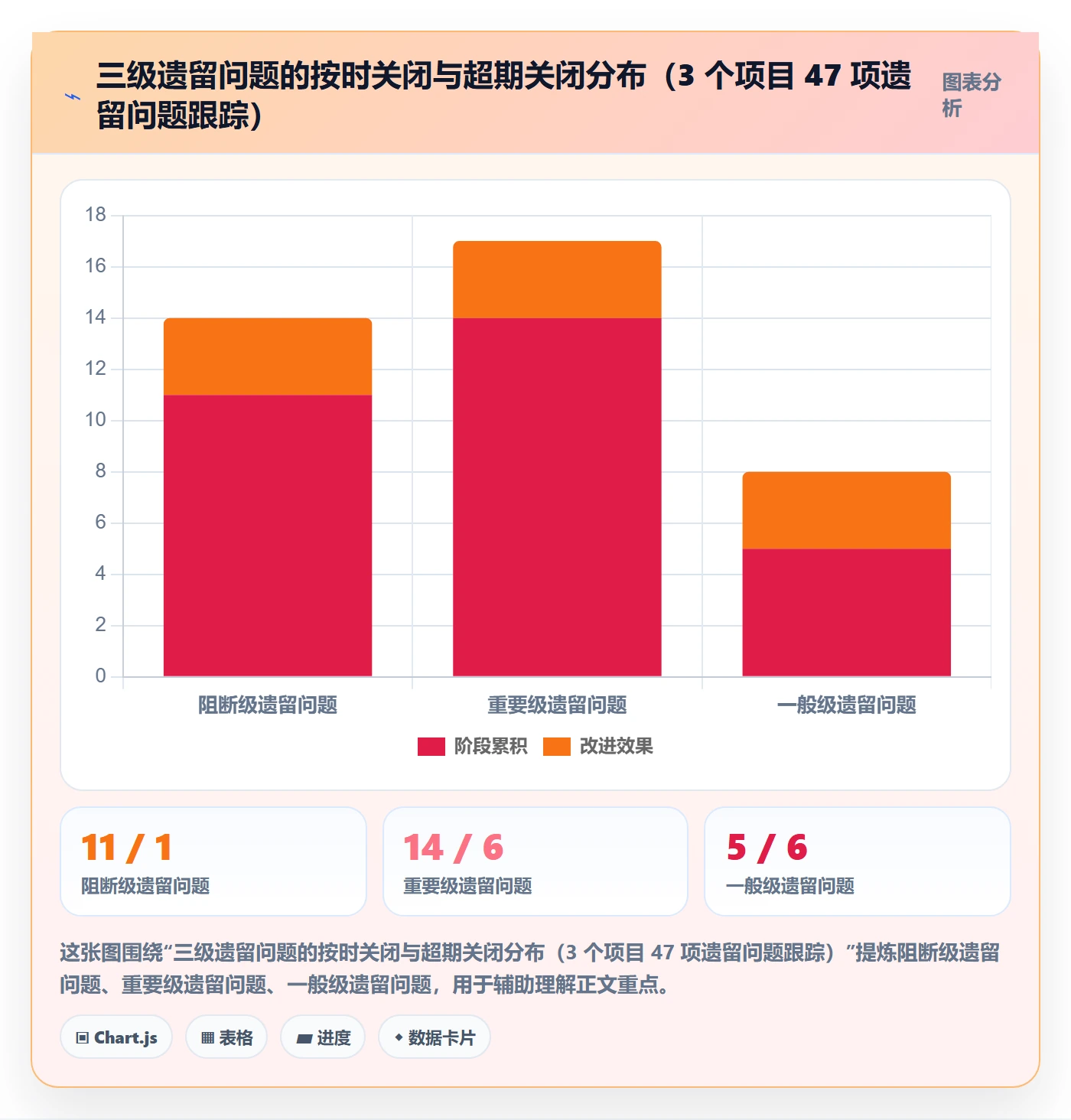 里程碑节点验收全流程:企业管理者最佳实践与一文讲清