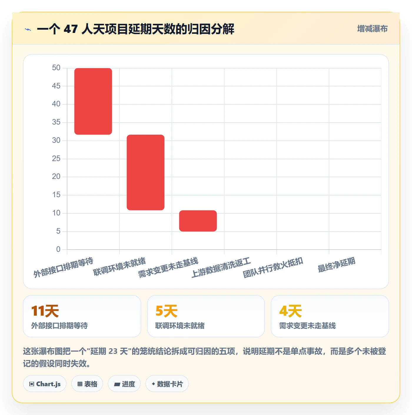 项目计划实操方法：项目负责人提升项目规划效率的数据分析方法与模板