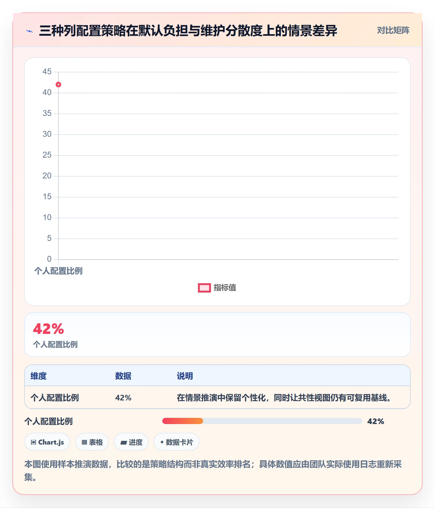 自定义列管理指南:研发团队如何做好列表视图,风险控制全流程