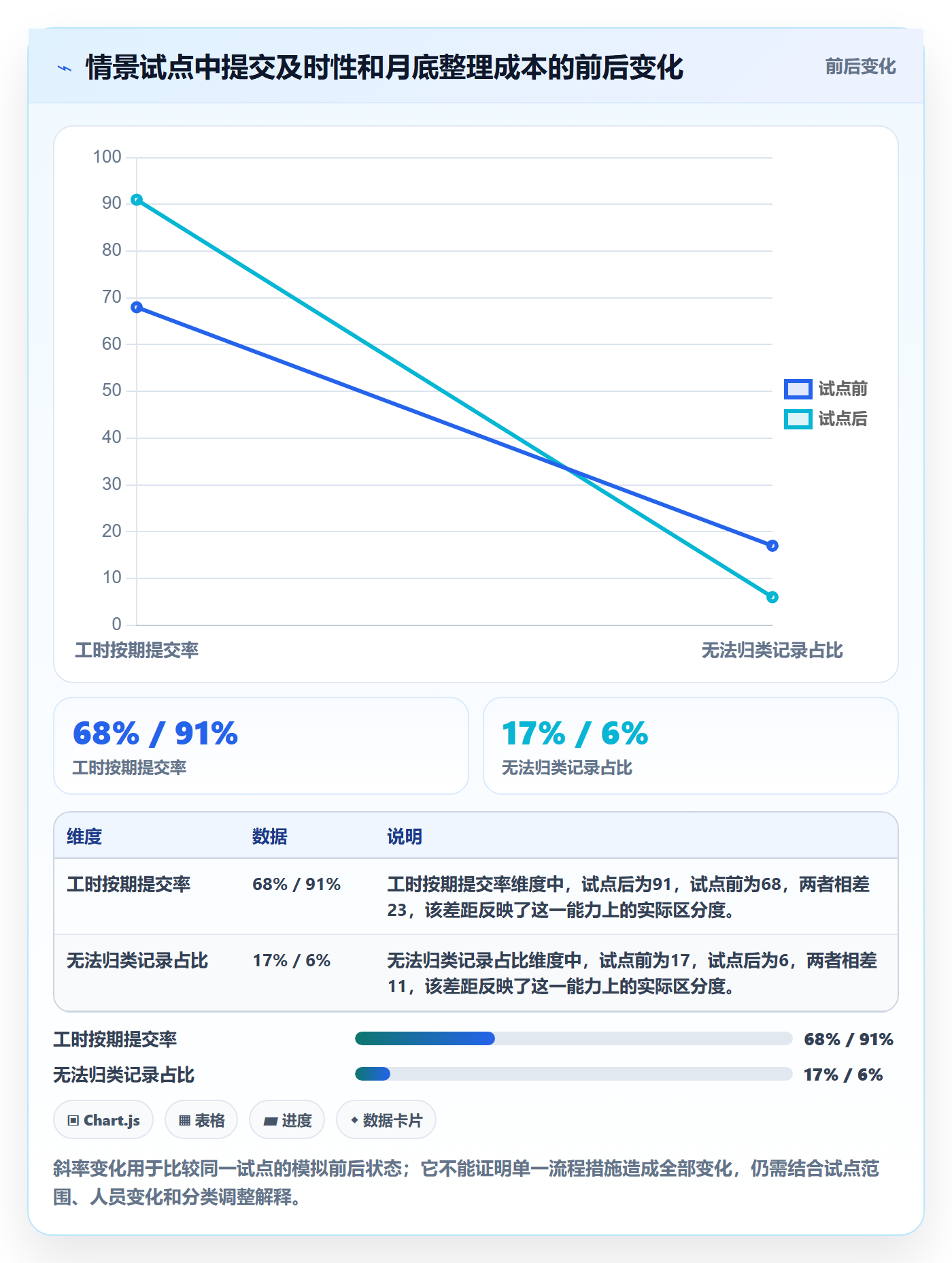 审批落地方案:跨部门团队开展工时表的风险控制案例解析