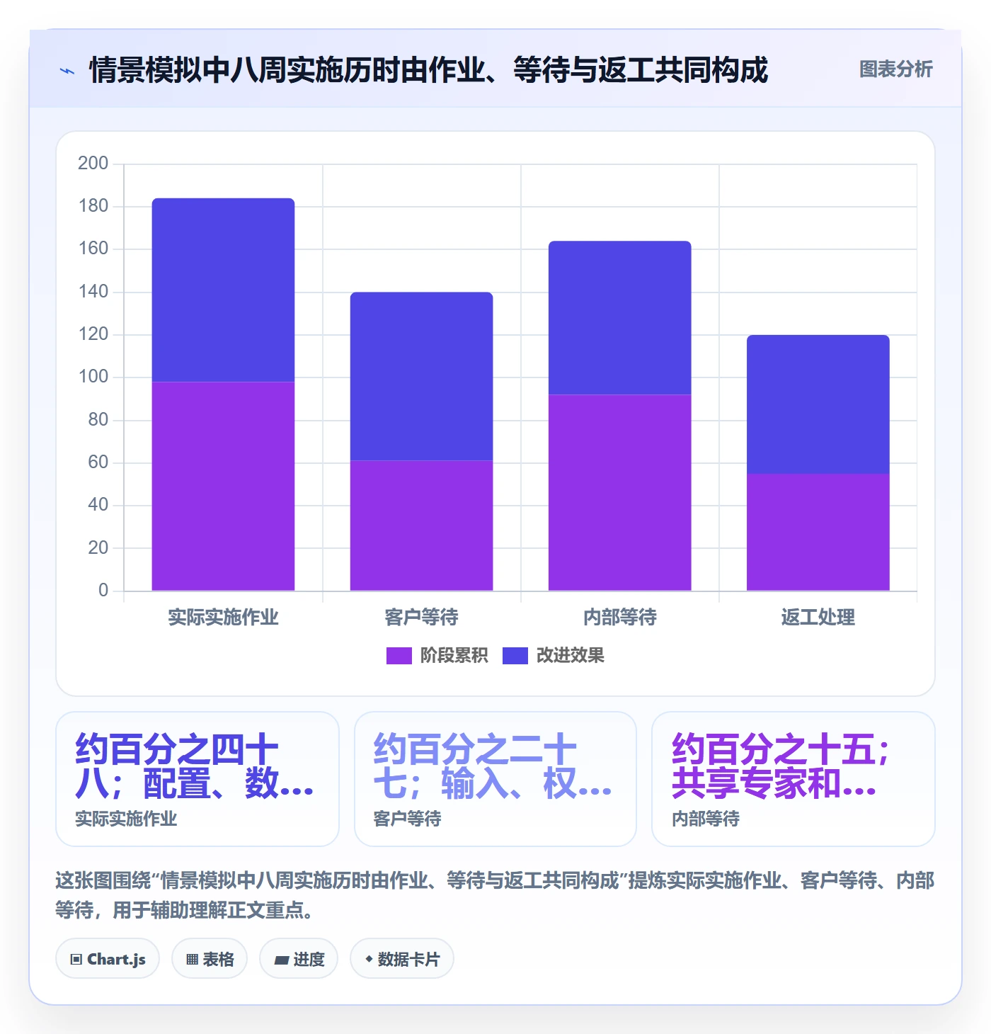 需求排期需求排期全流程：实施团队数据分析与一文讲清