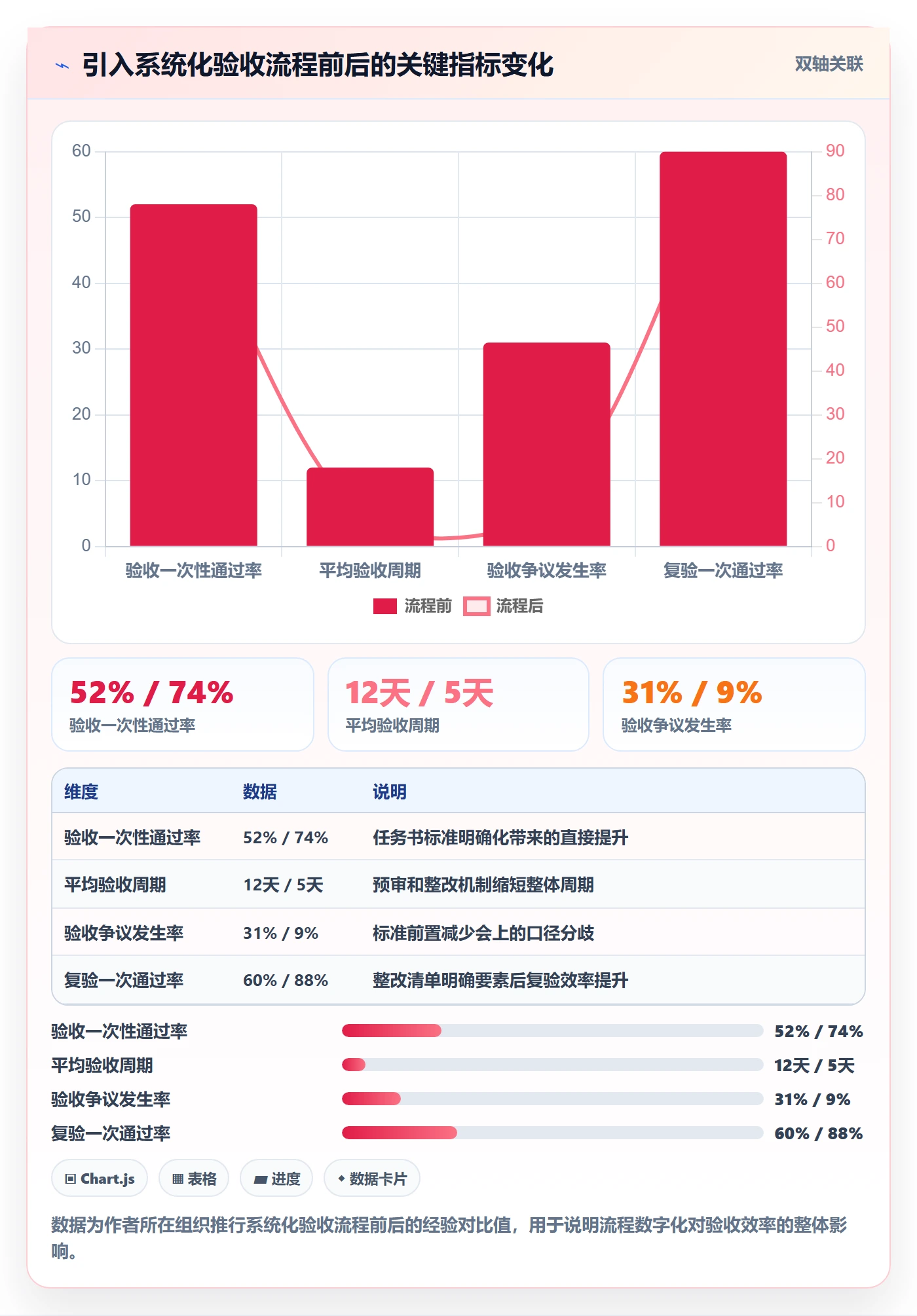 任务验收验收全流程:PMO流程优化与一文讲清