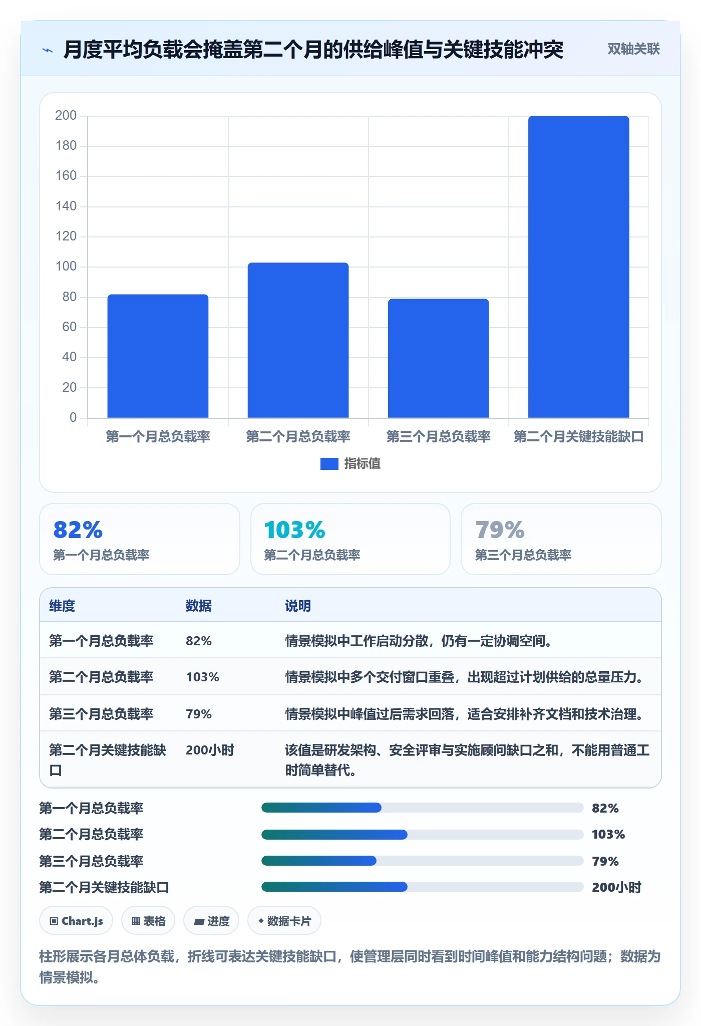 资源负载落地方案:企业管理者开展人力资源计划的入门指南案例解析