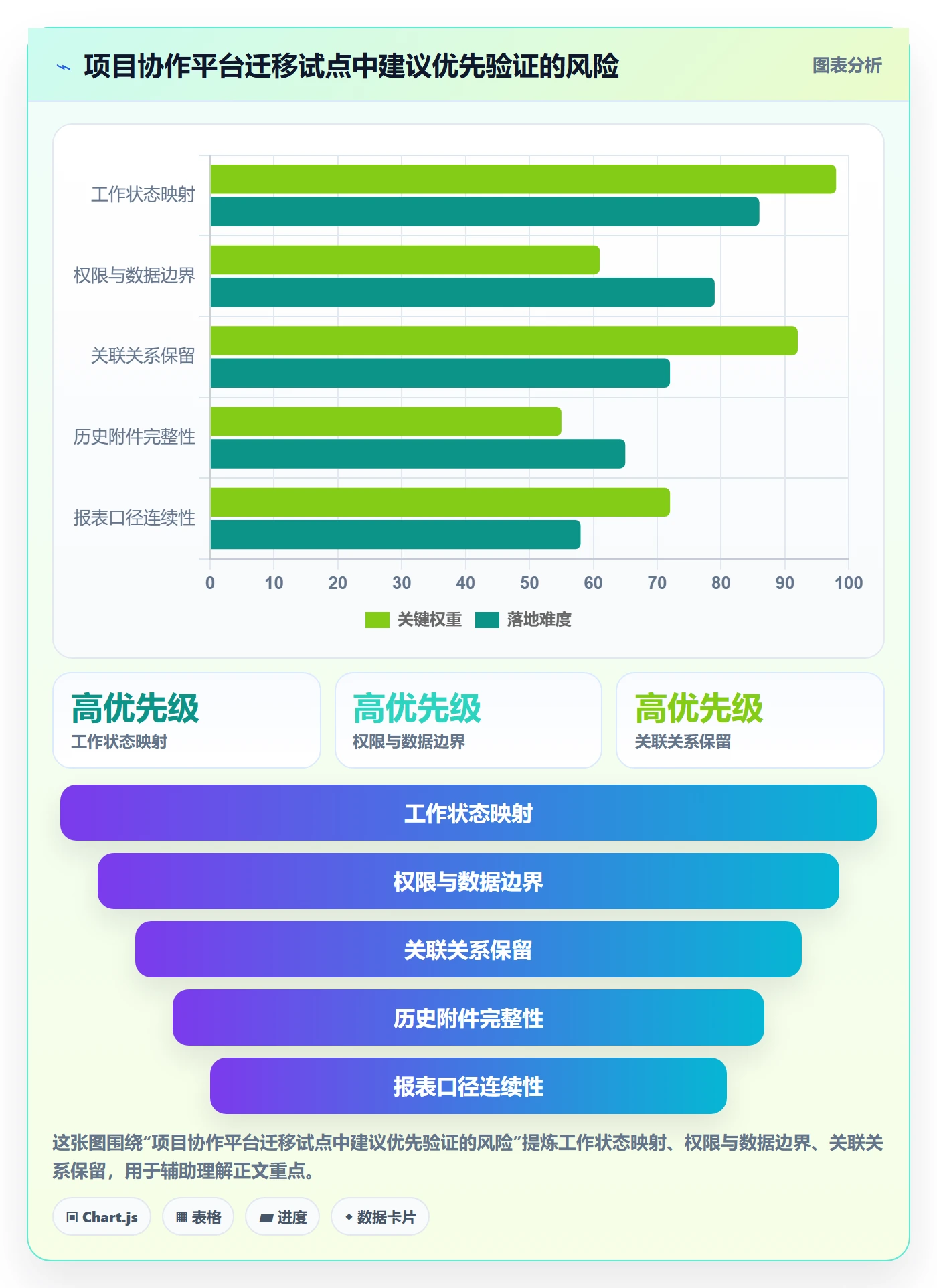 Agile怎么做?实施团队落地方案:敏捷项目从0到1