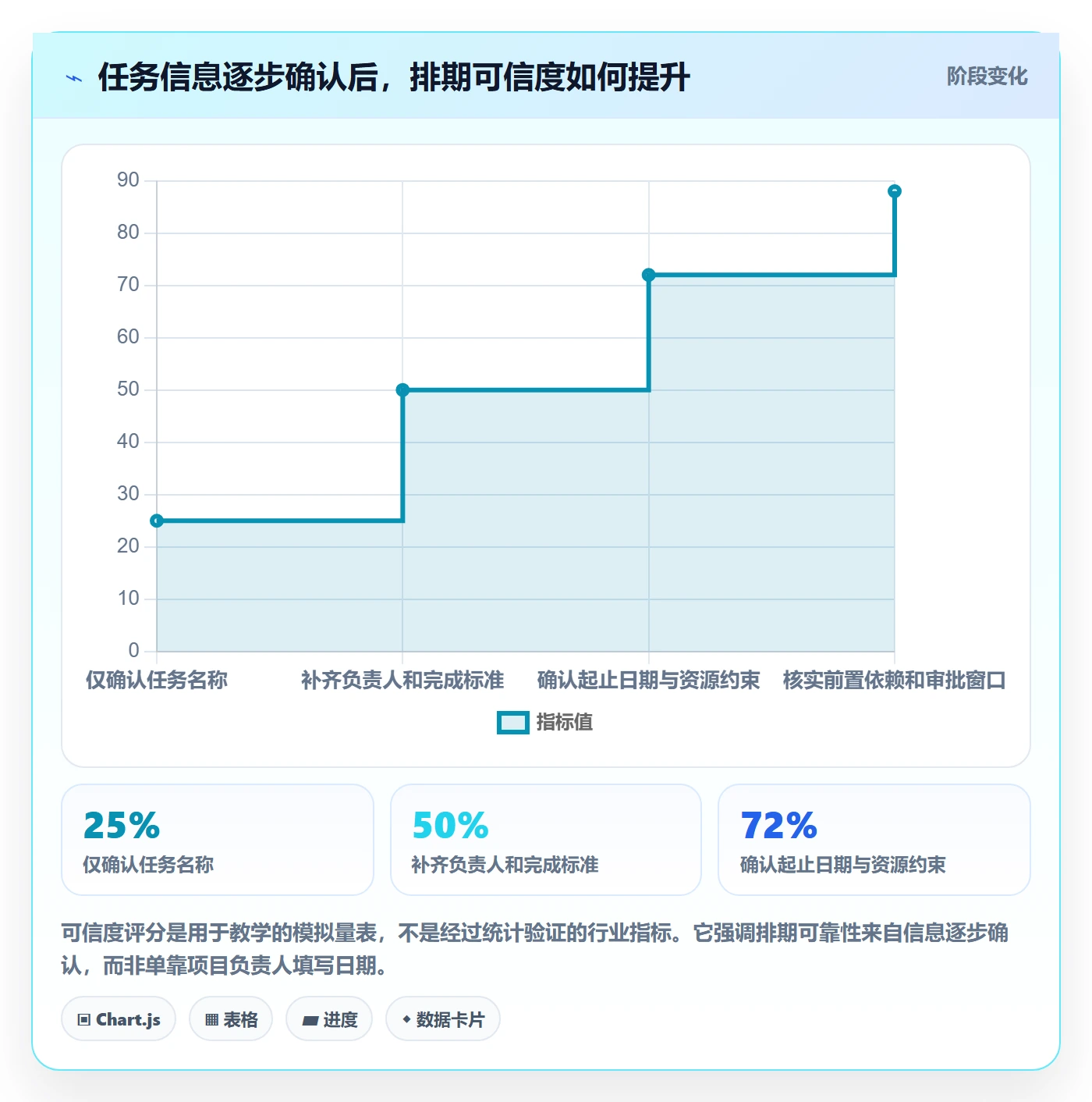 项目日历怎么做?项目负责人实操方法:日历视图从0到1