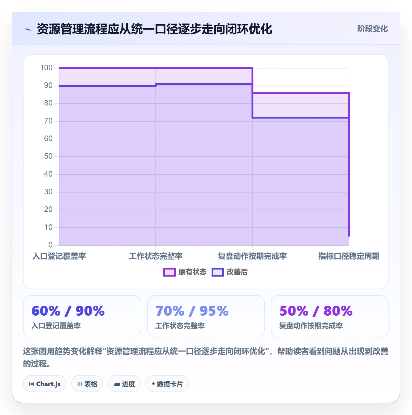 团队流程与规范：研发团队资源管理流程优化关键指标