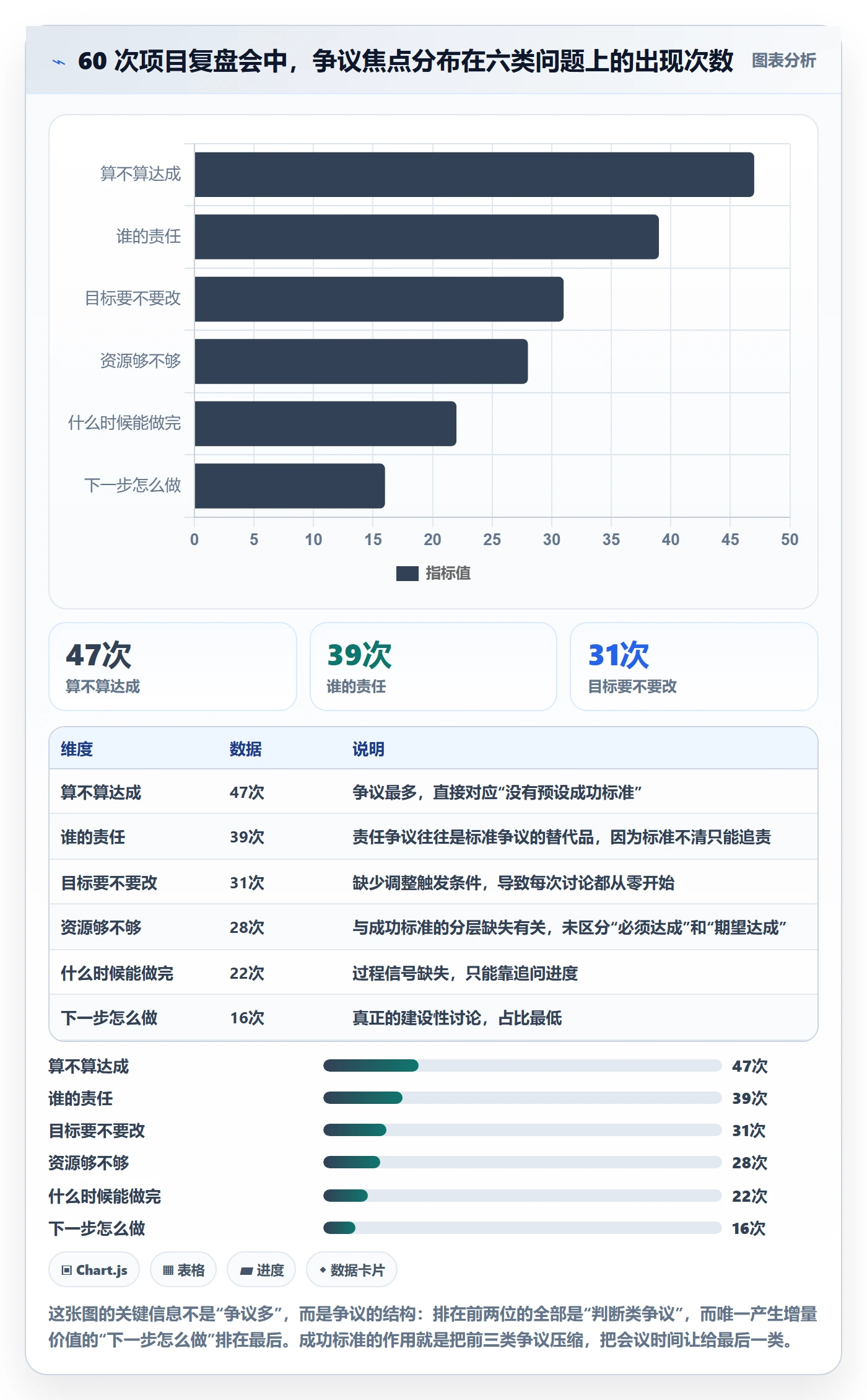 成功标准管理指南:管理层如何做好项目目标,制度设计全流程