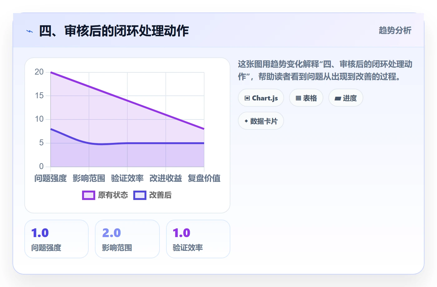 四、审核后的闭环处理动作