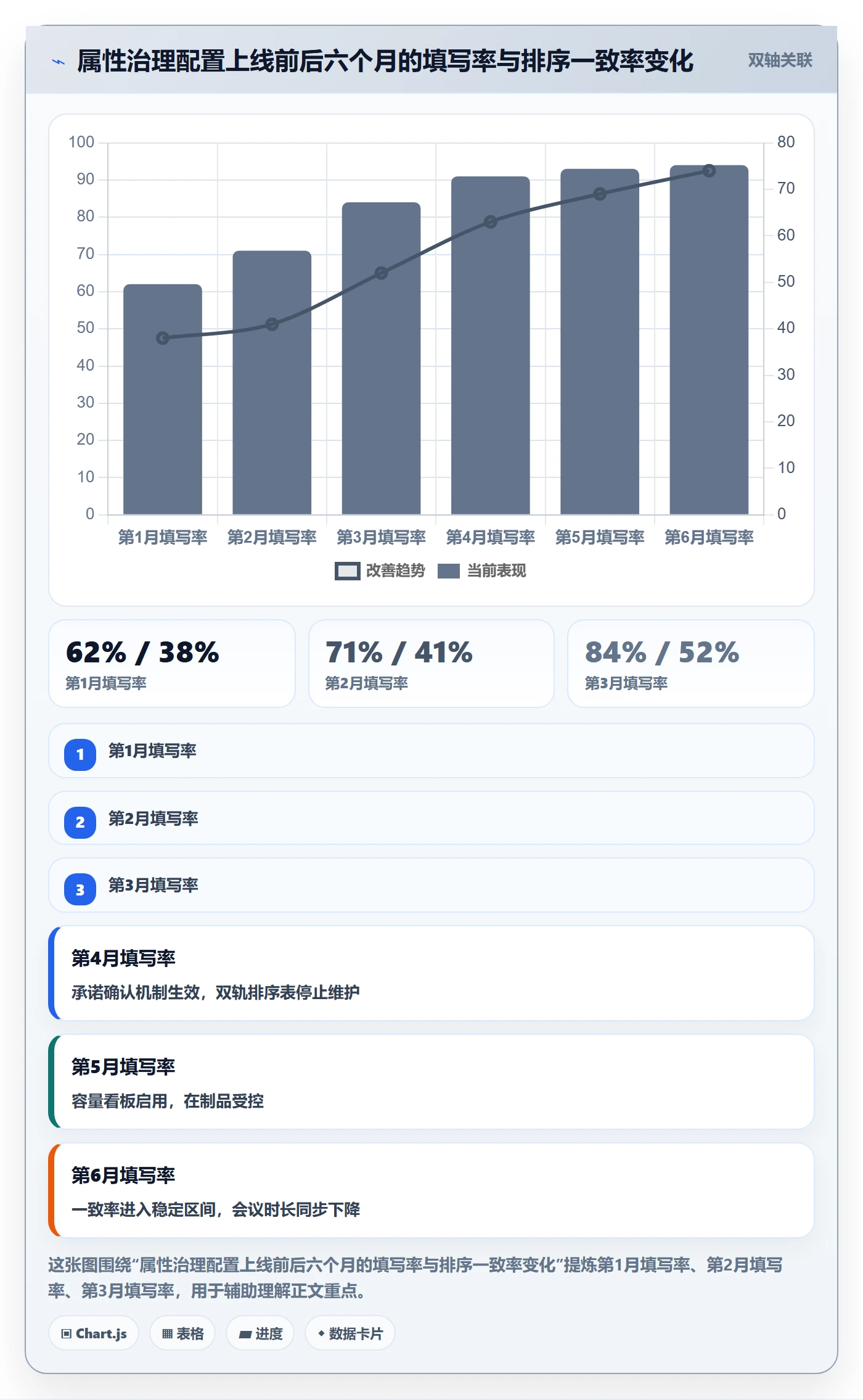 优先级管理指南:项目负责人如何做好任务属性,效率提升全流程