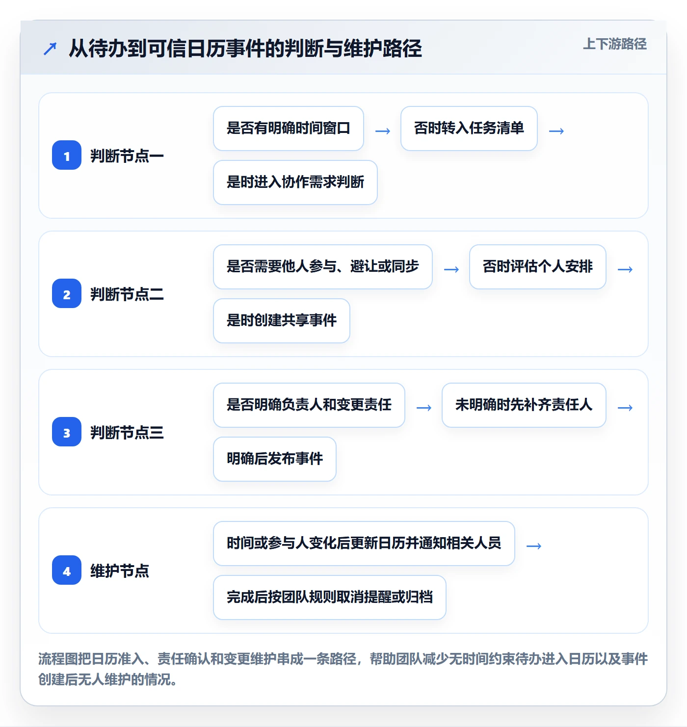 日历视图日视图教程:企业管理者效率提升,避坑指南