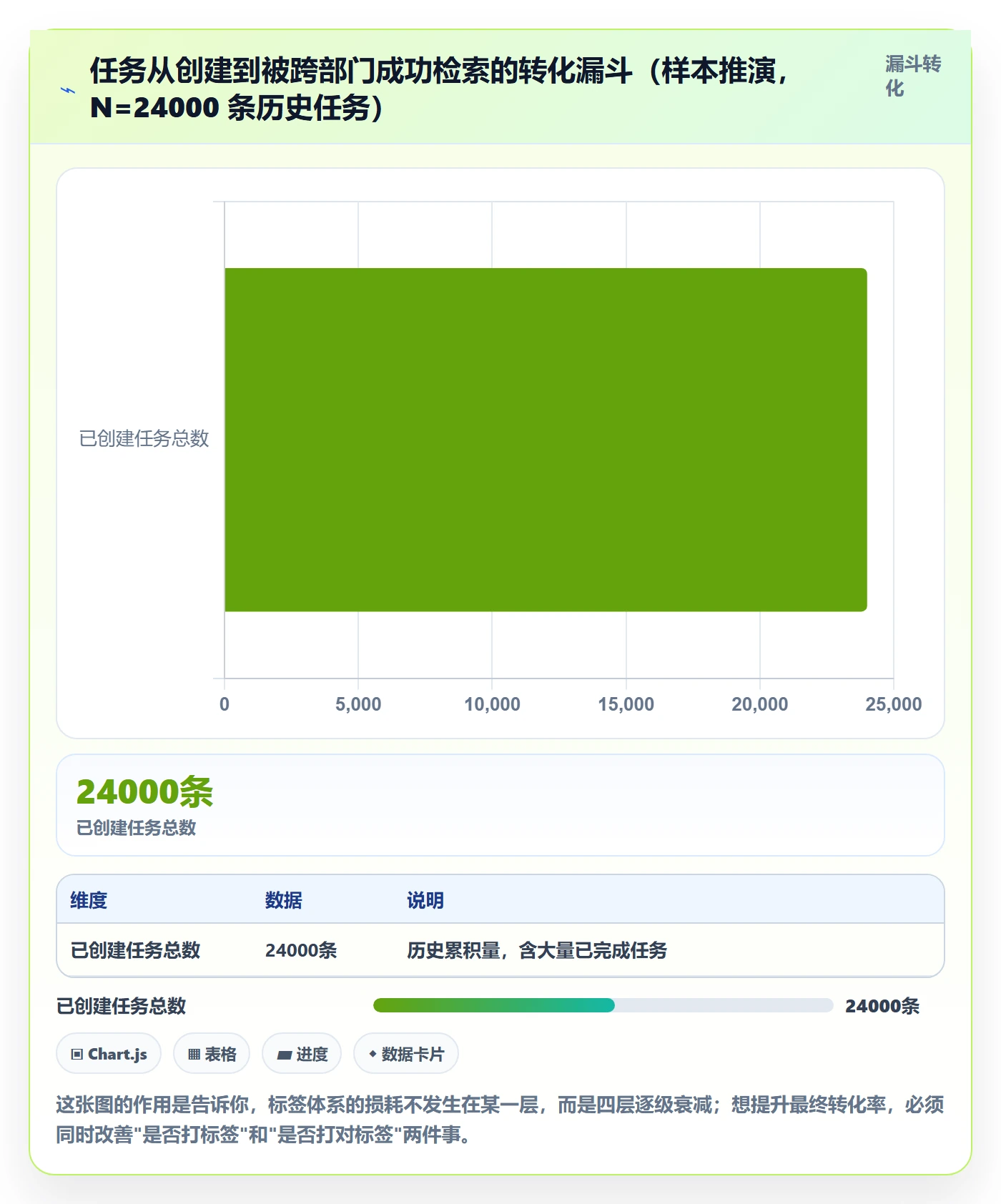 标签落地方案:跨部门团队开展任务属性的入门指南案例解析