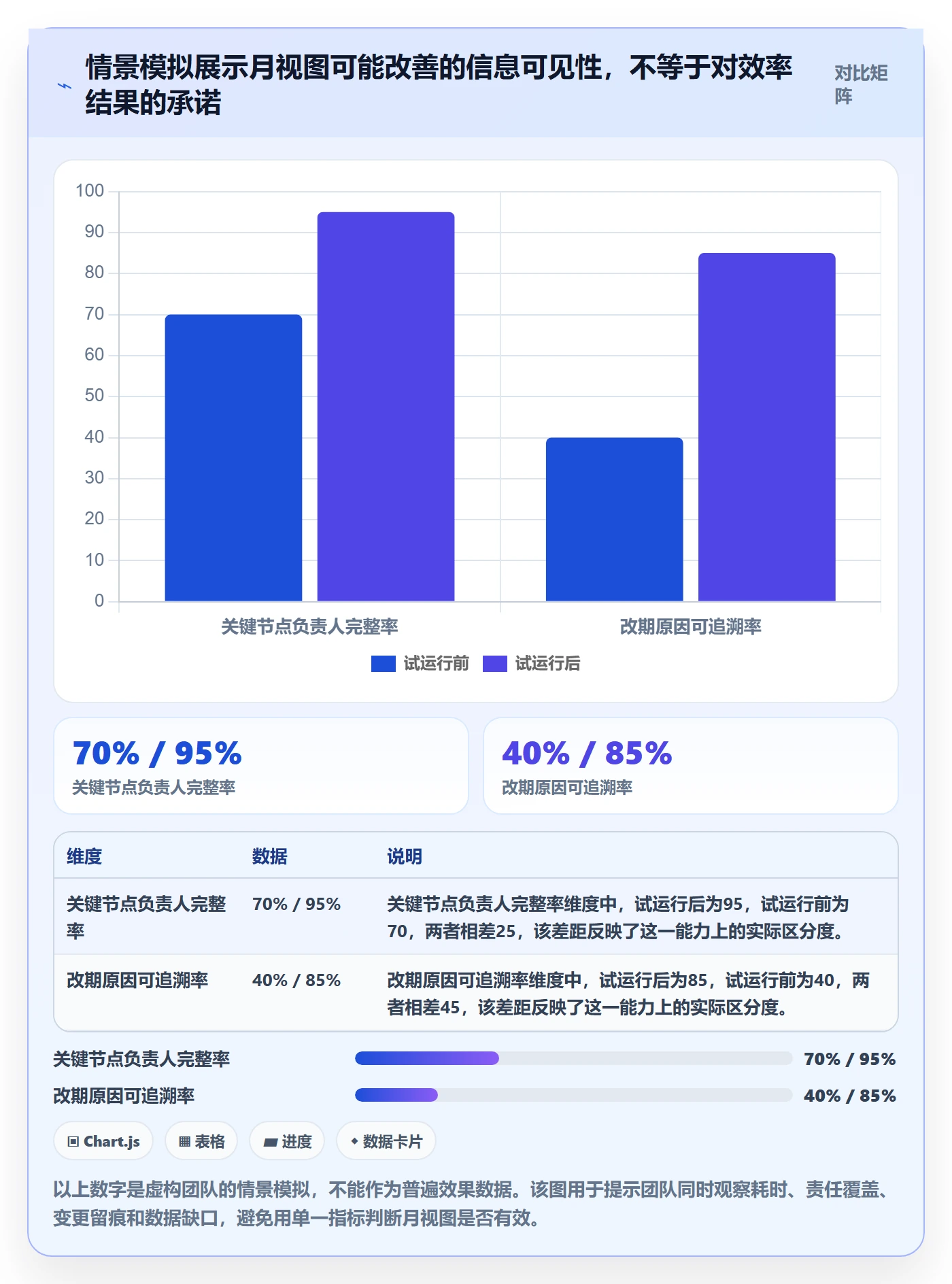 日历视图如何做好月视图?产品经理协同管理与操作步骤