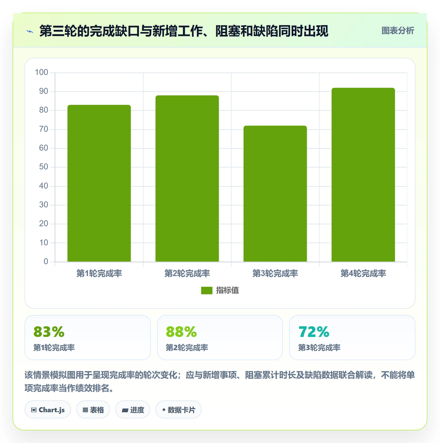 迭代最佳实践:项目经理迭代管理数据分析,常见问题