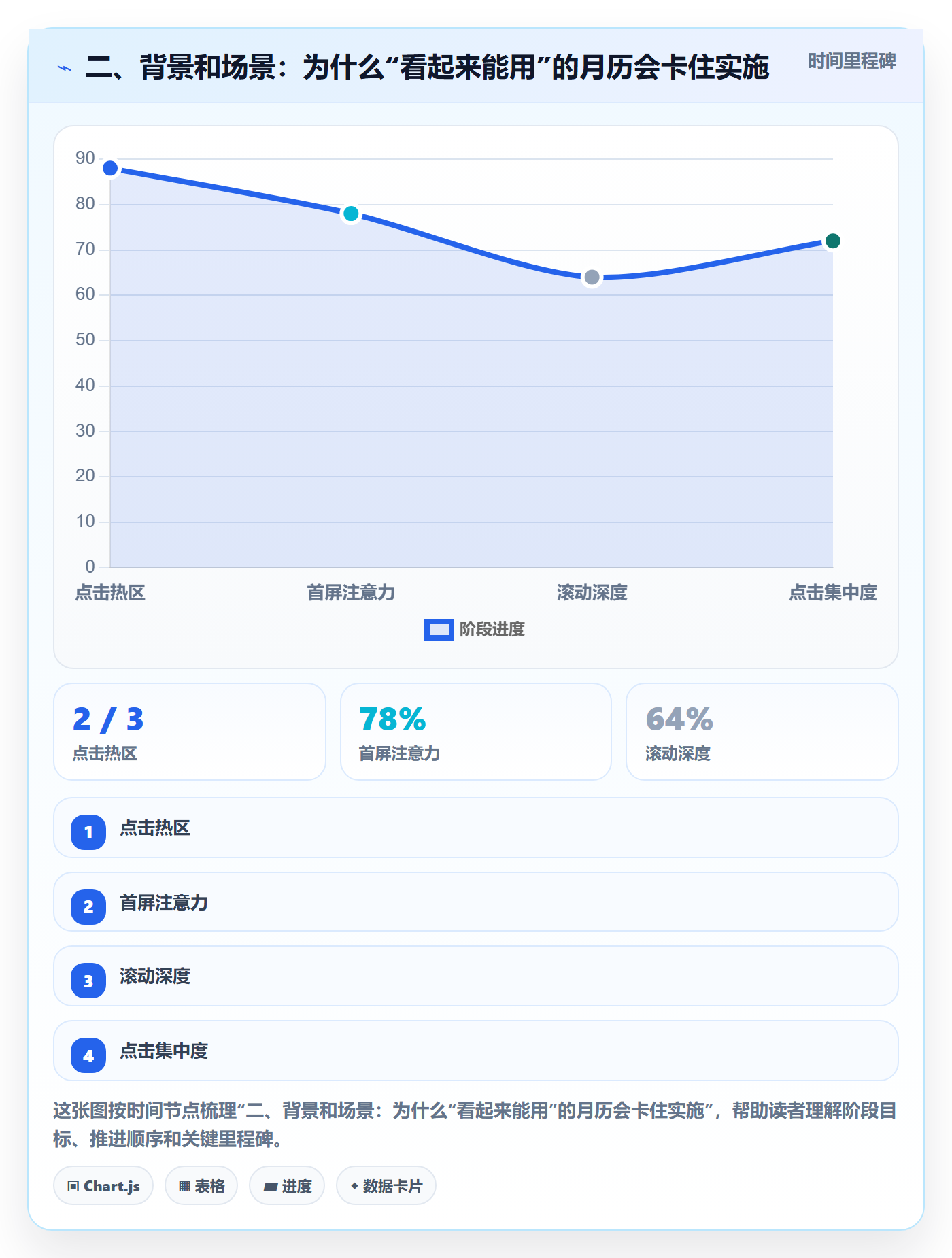 二、背景和场景:为什么“看起来能用”的月历会卡住实施