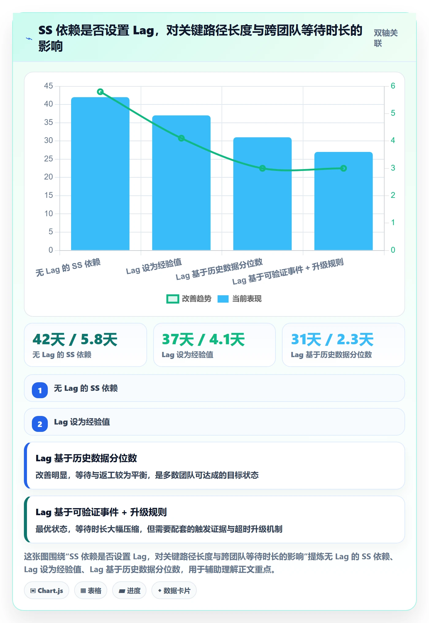 SS落地方案:企业管理者开展任务依赖的入门指南案例解析