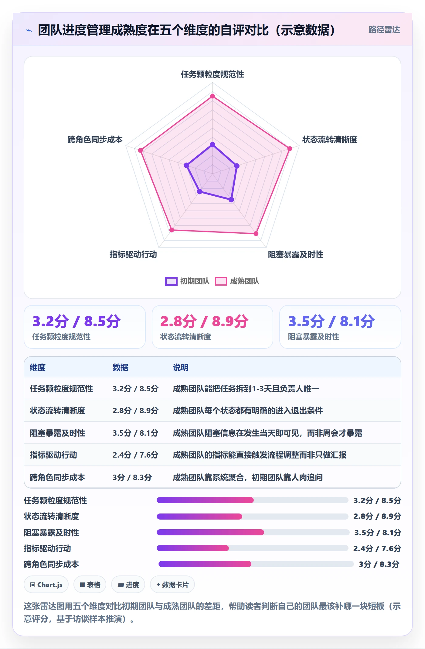 项目进度流程与规范:项目成员进度管理协同管理关键指标