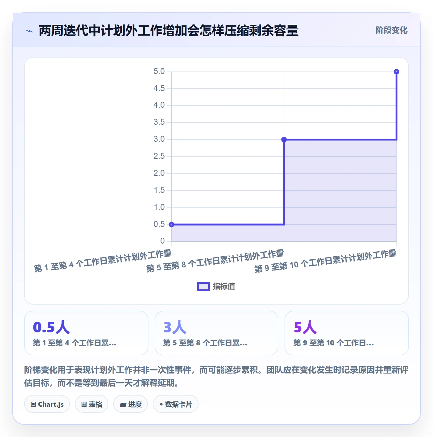 Sprint管理指南:项目成员如何做好迭代管理,数据分析全流程