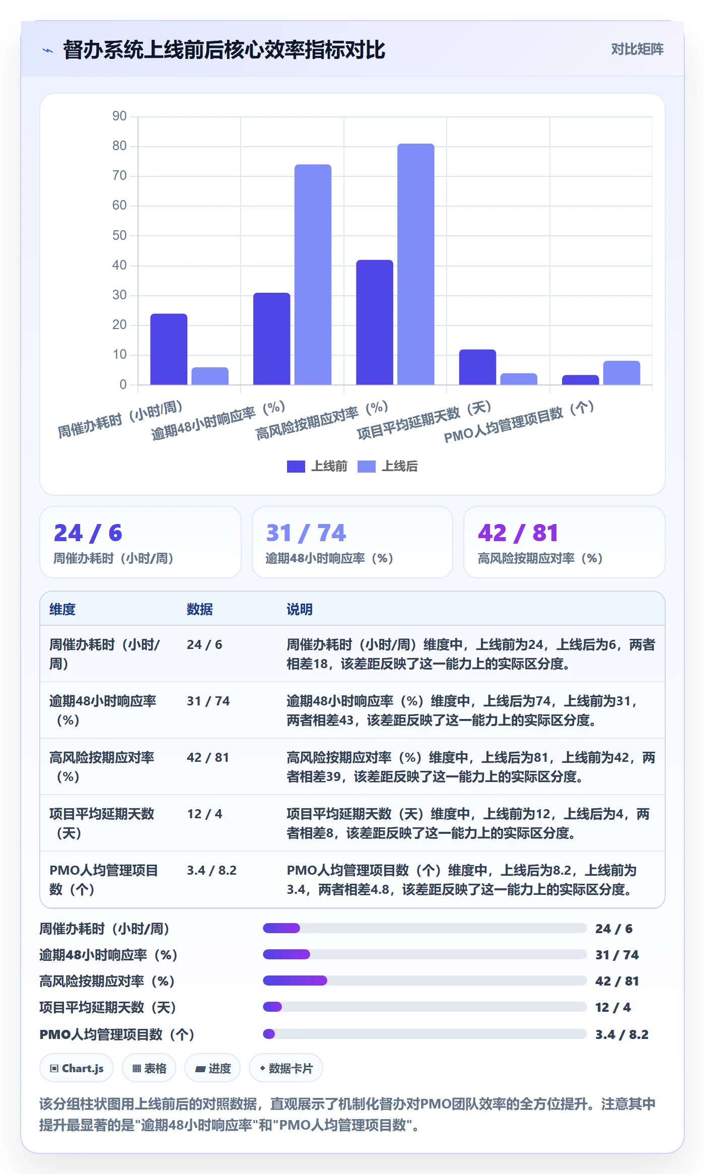 督办管理指南:PMO如何做好任务提醒,风险控制全流程
