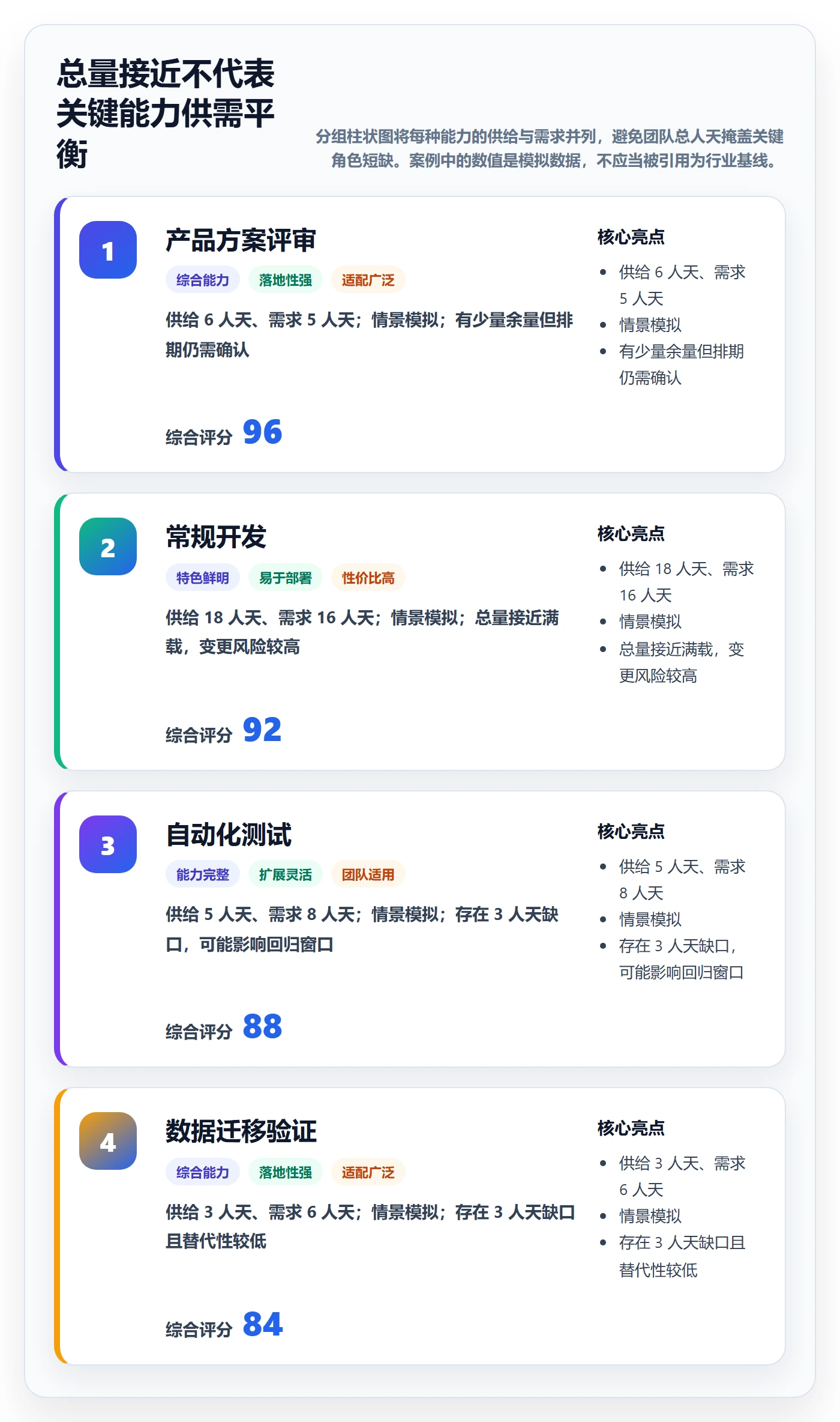 资源管理如何做好资源池？产品经理落地方案与操作步骤