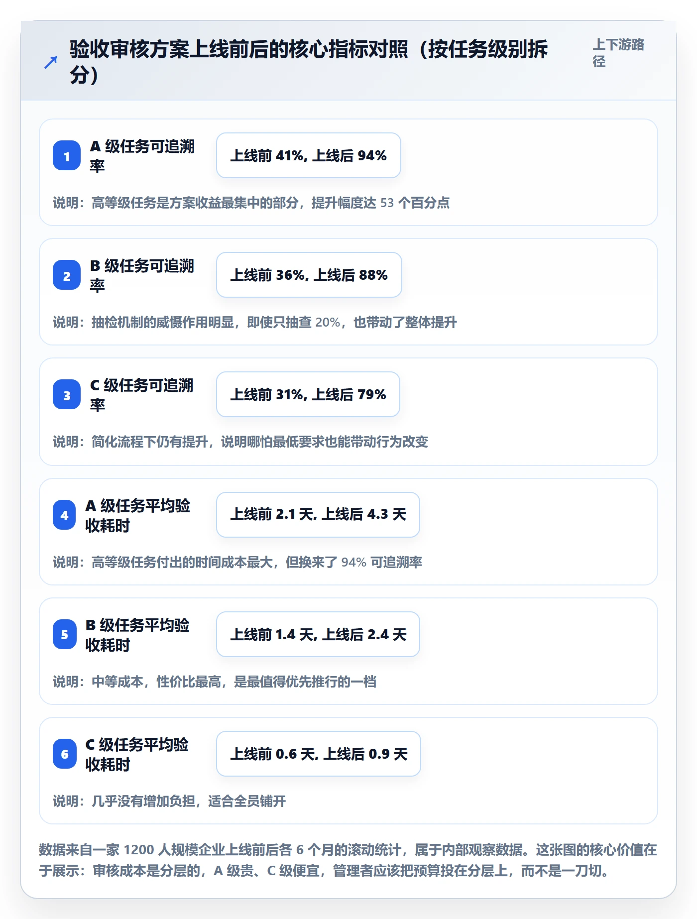 审核落地方案:企业管理者开展任务验收的风险控制案例解析