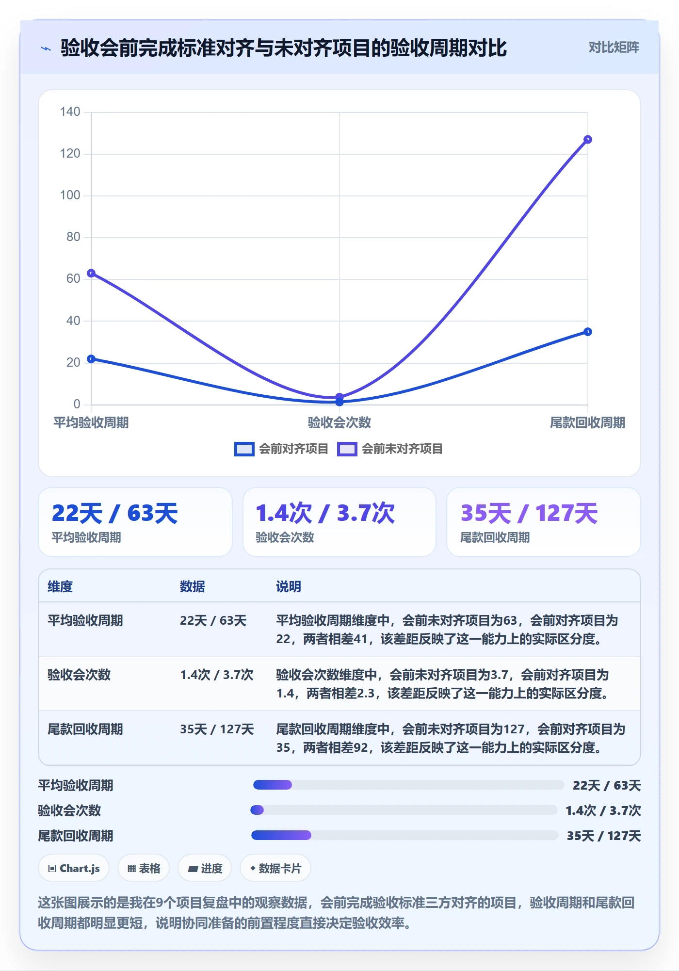 确认完成落地方案：项目经理开展任务验收的协同管理案例解析