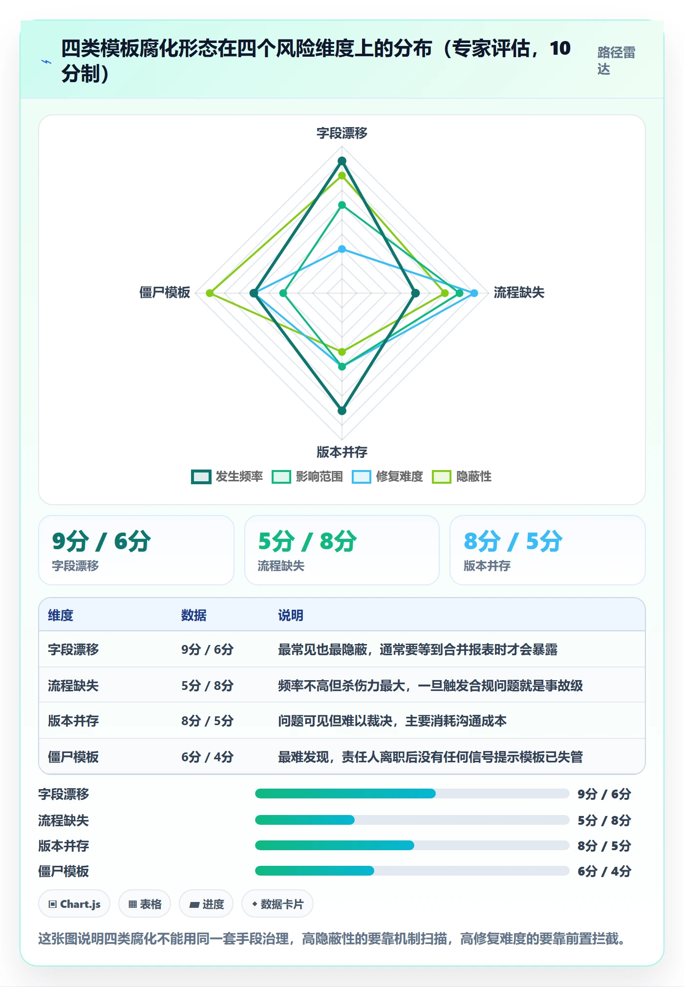 模板复用管理方法大全:项目负责人项目模板风险控制落地清单