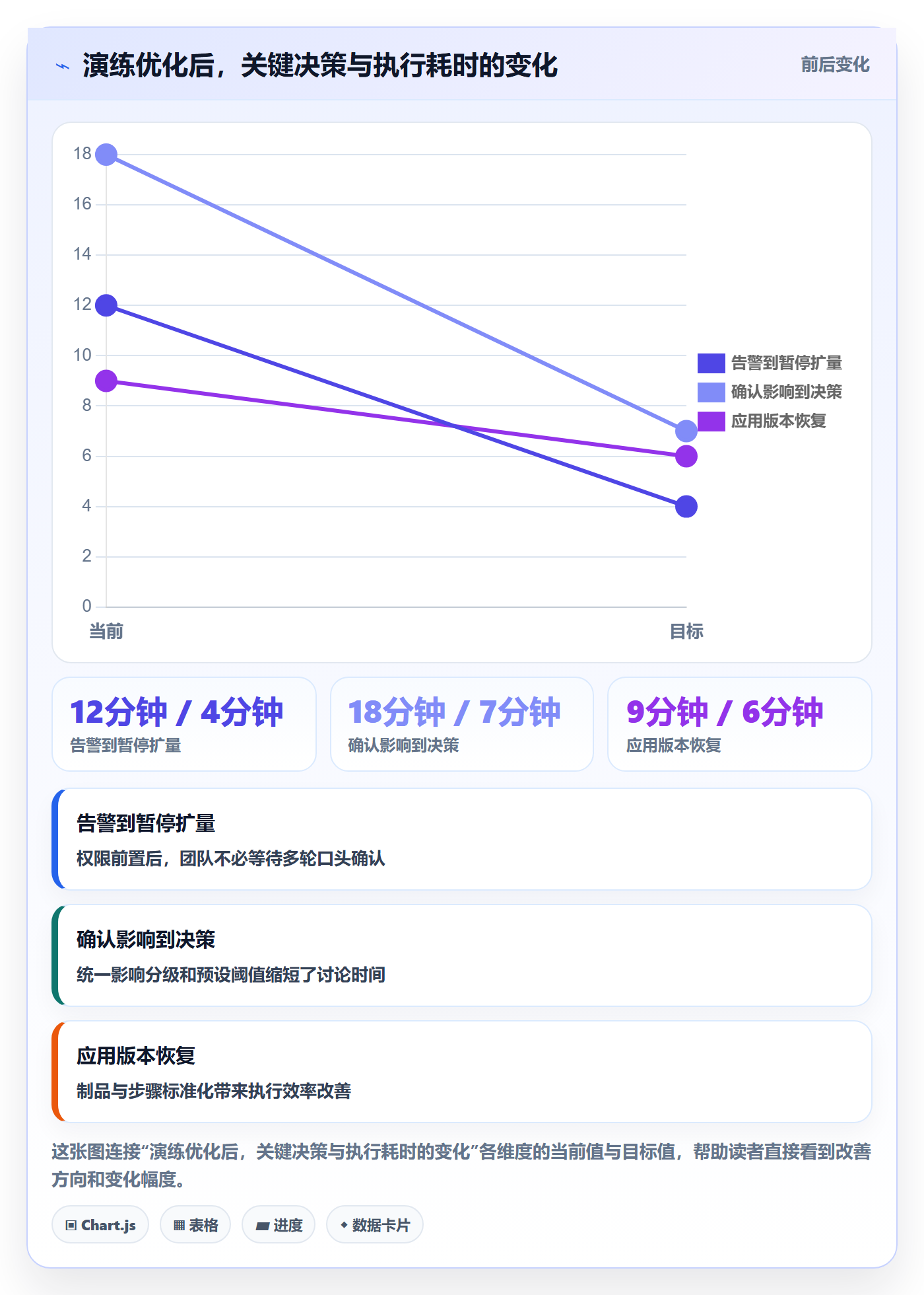 发布管理回滚教程:项目负责人风险控制,避坑指南