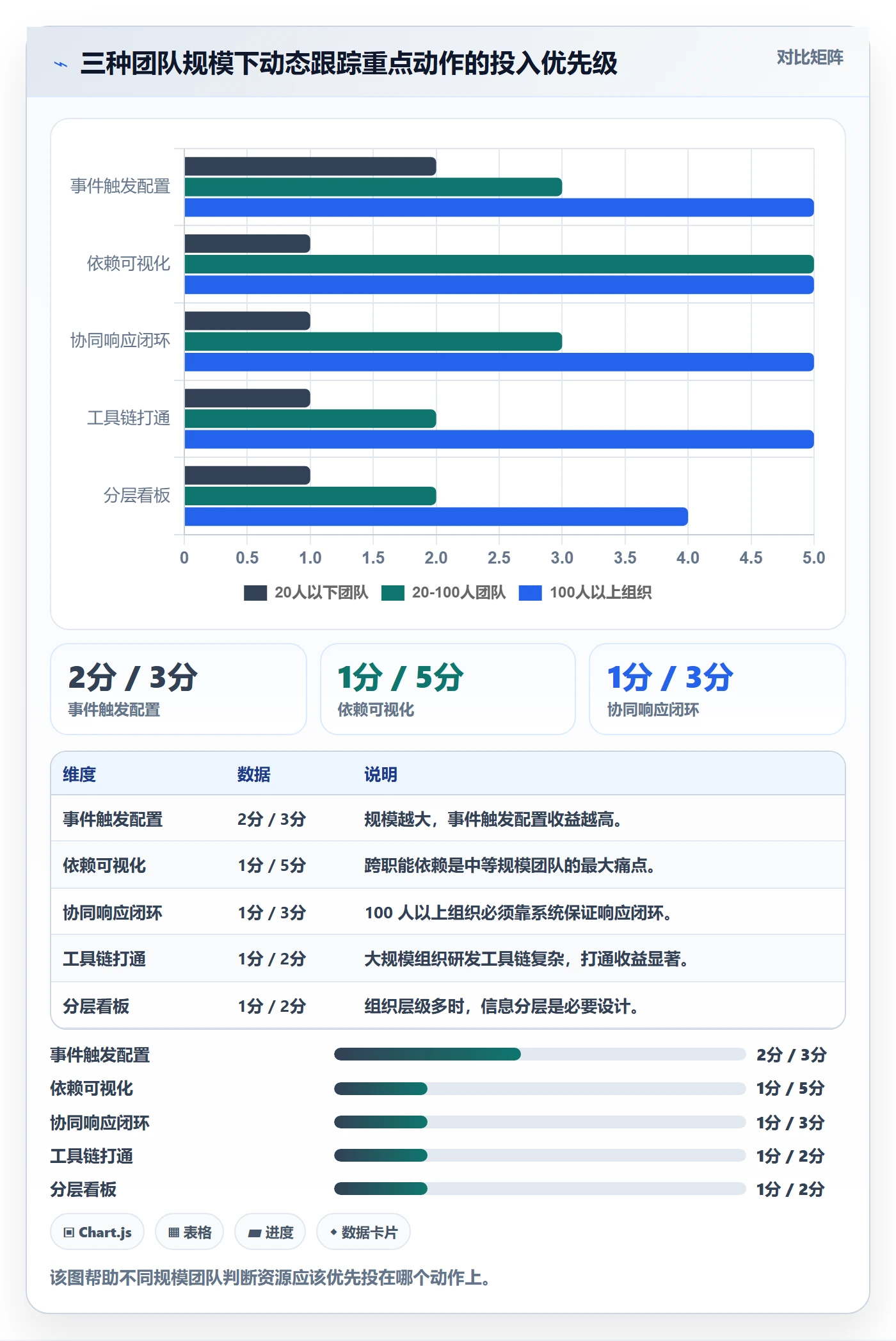 进度跟踪如何做好动态?企业管理者协同管理与操作步骤