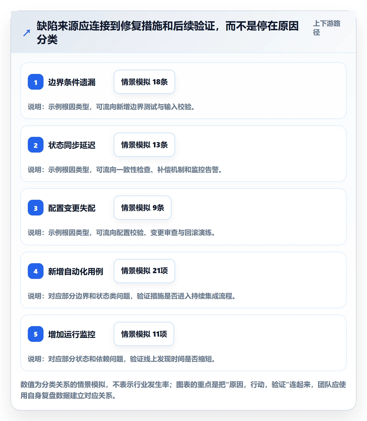 Bug / 缺陷如何做好缺陷?研发团队流程优化与操作步骤