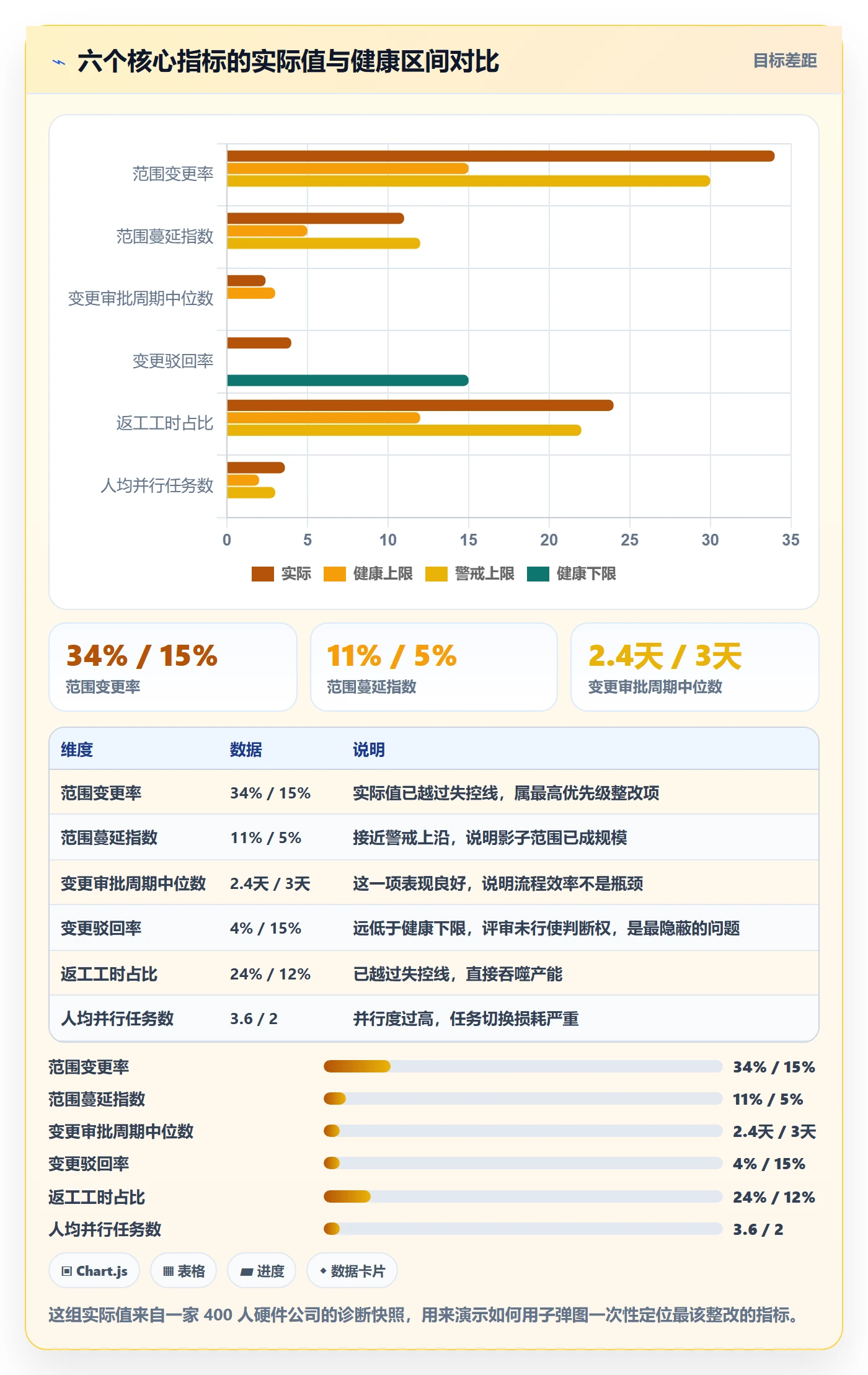 范围定义流程与规范:研发团队项目范围制度设计关键指标