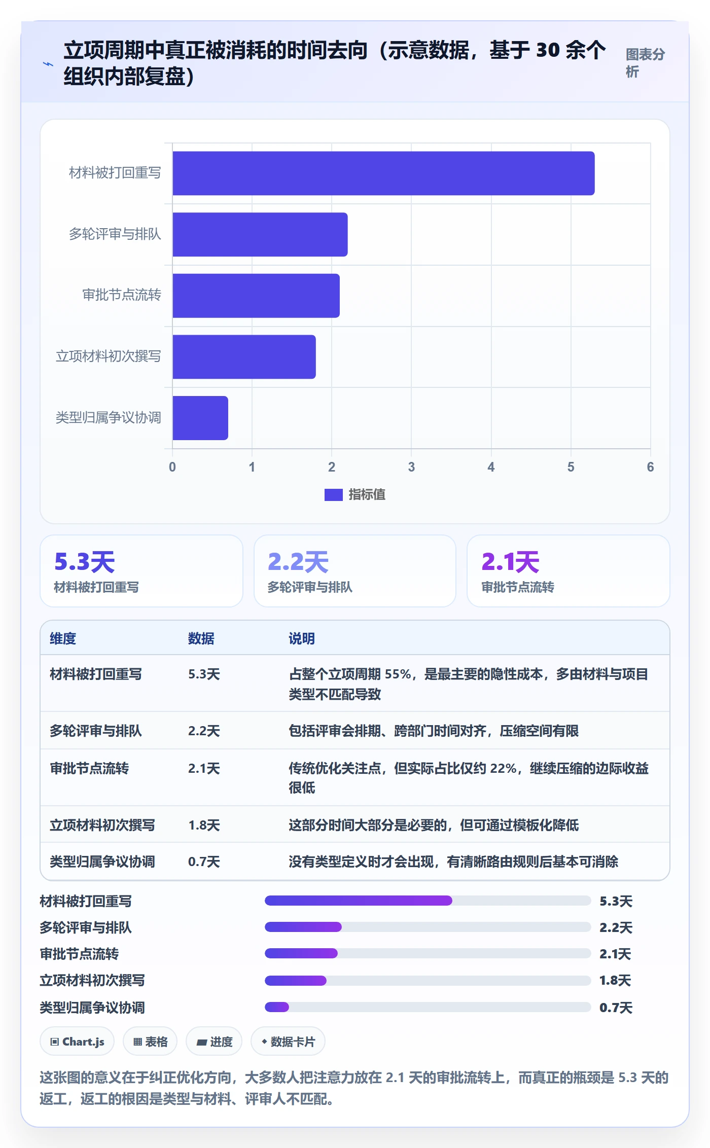 项目类型管理方法大全：项目经理项目立项协同管理落地清单