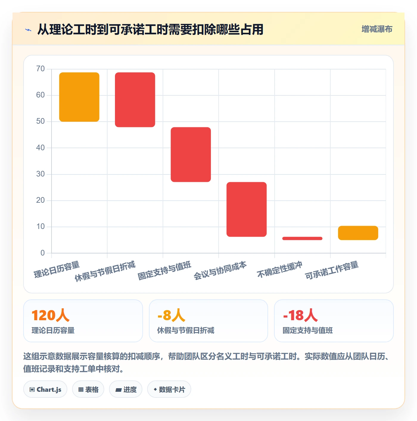 资源管理如何做好资源池？研发团队协同管理与操作步骤