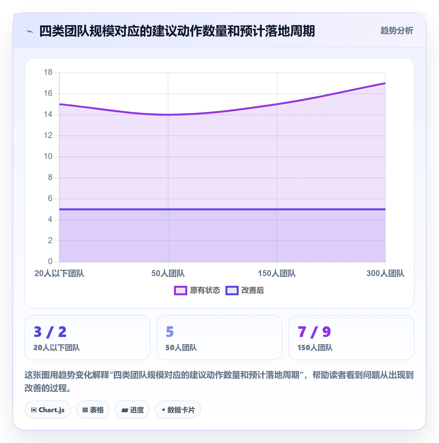 开始怎么做?研发团队协同管理:任务执行从0到1