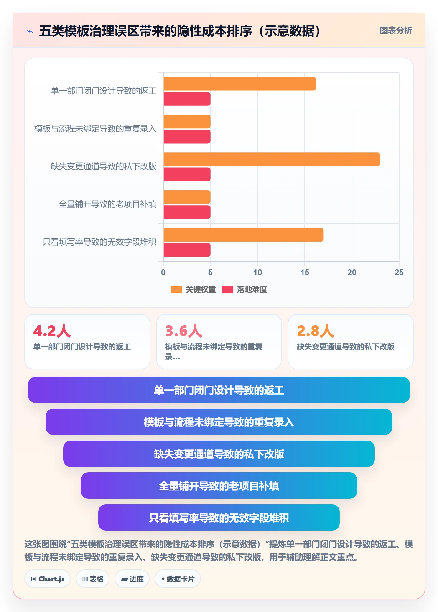 模板流程落地方案:企业管理者开展项目模板的制度设计案例解析