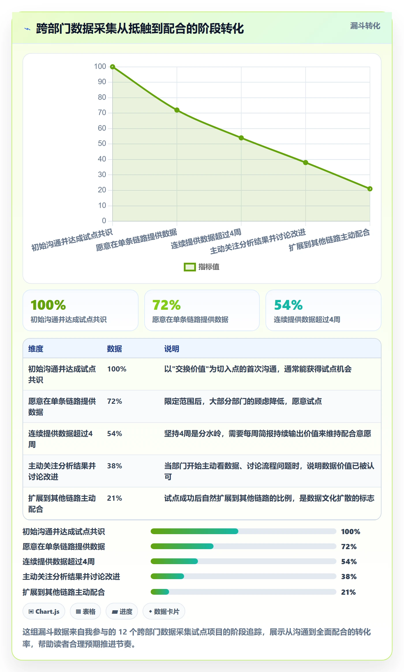 完成实操方法：跨部门团队提升任务执行效率的数据分析方法与模板